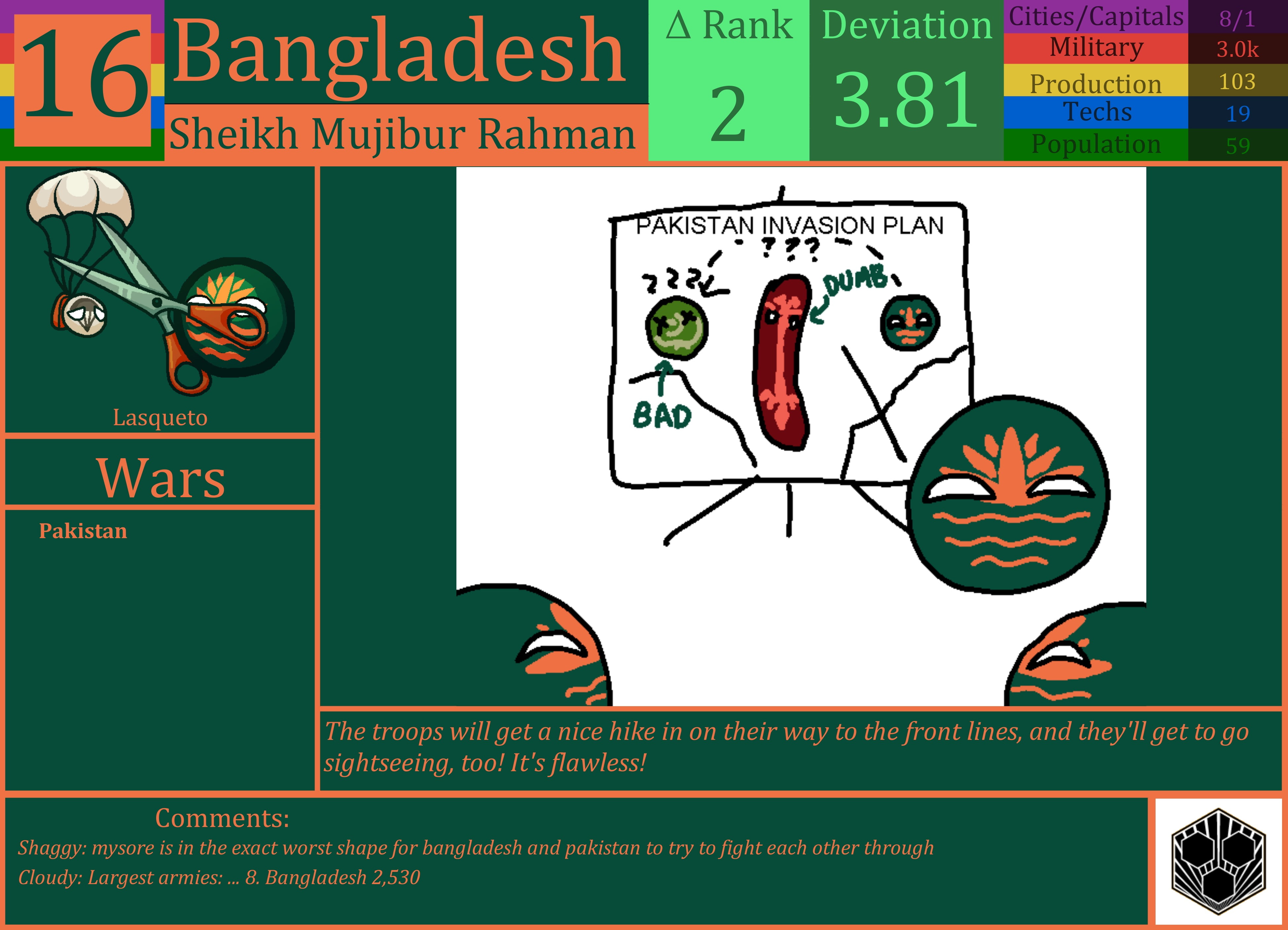 CBR In-Game Screenshot of Bangladesh