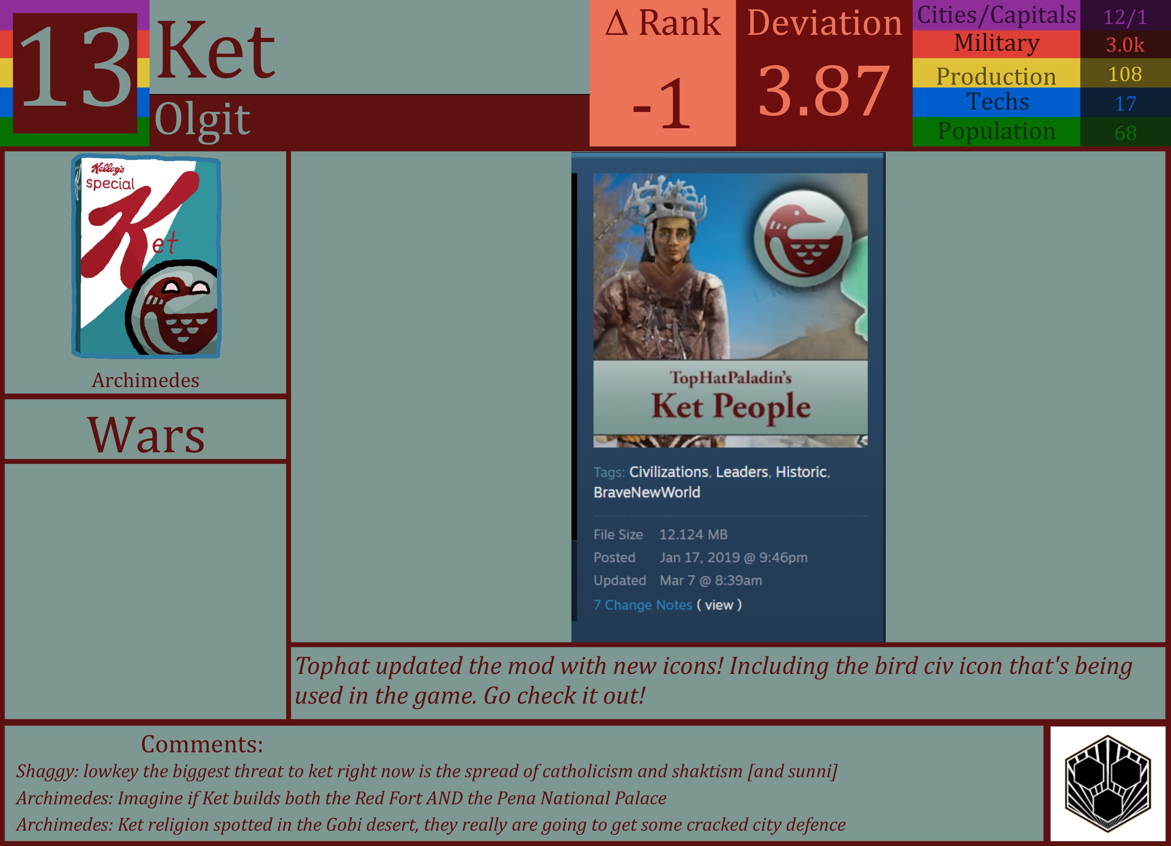 CBR In-Game Screenshot of Ket