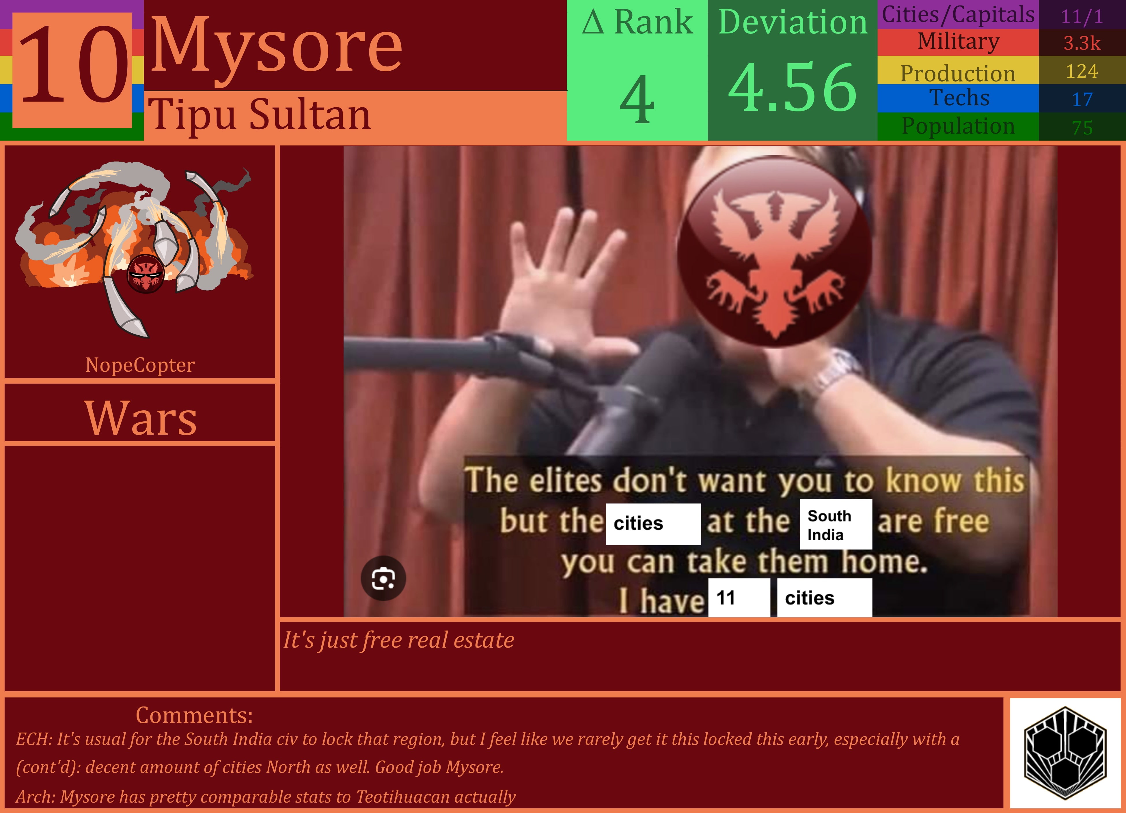 CBR In-Game Screenshot of Mysore