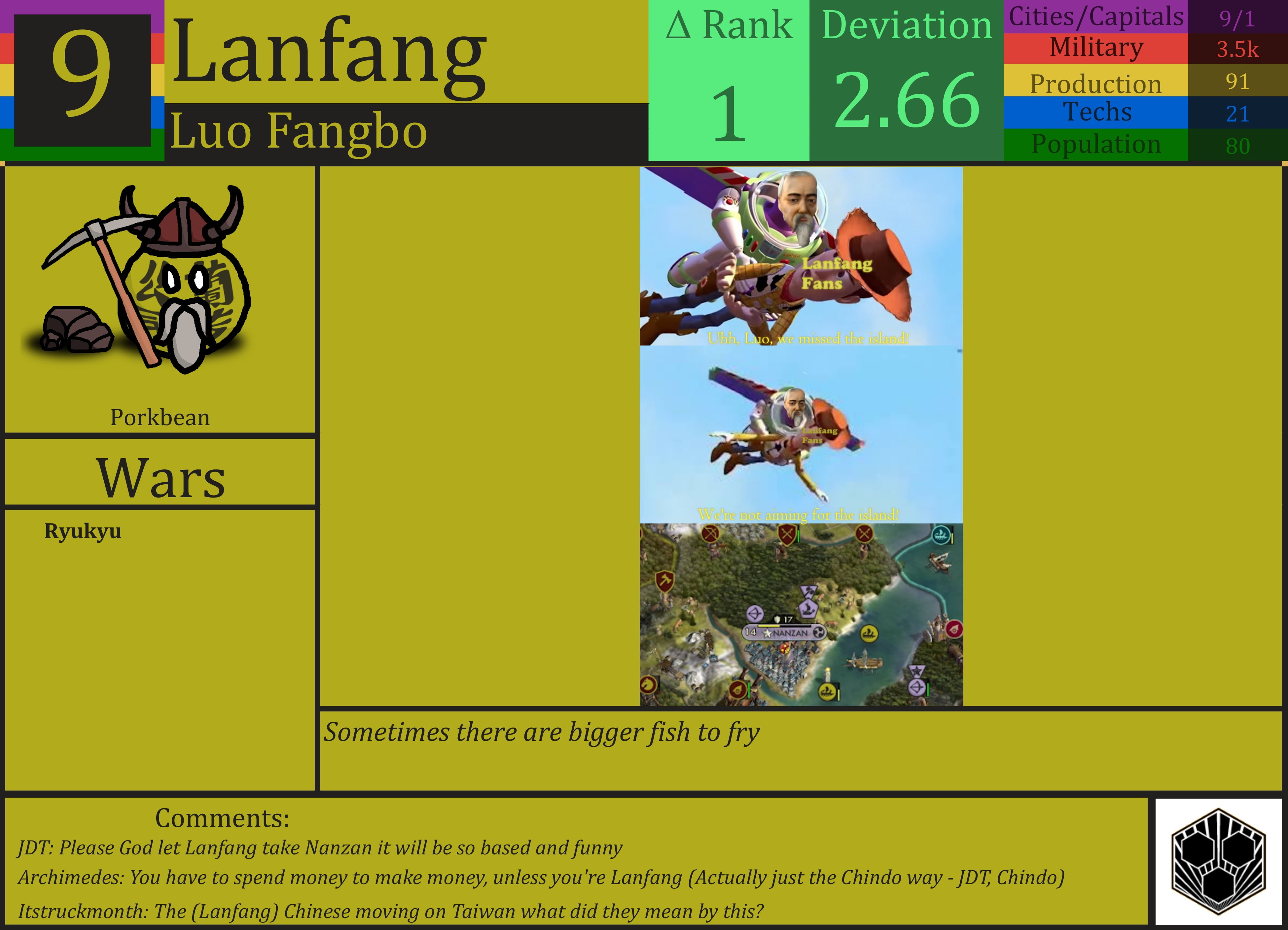 CBR In-Game Screenshot of Lanfang