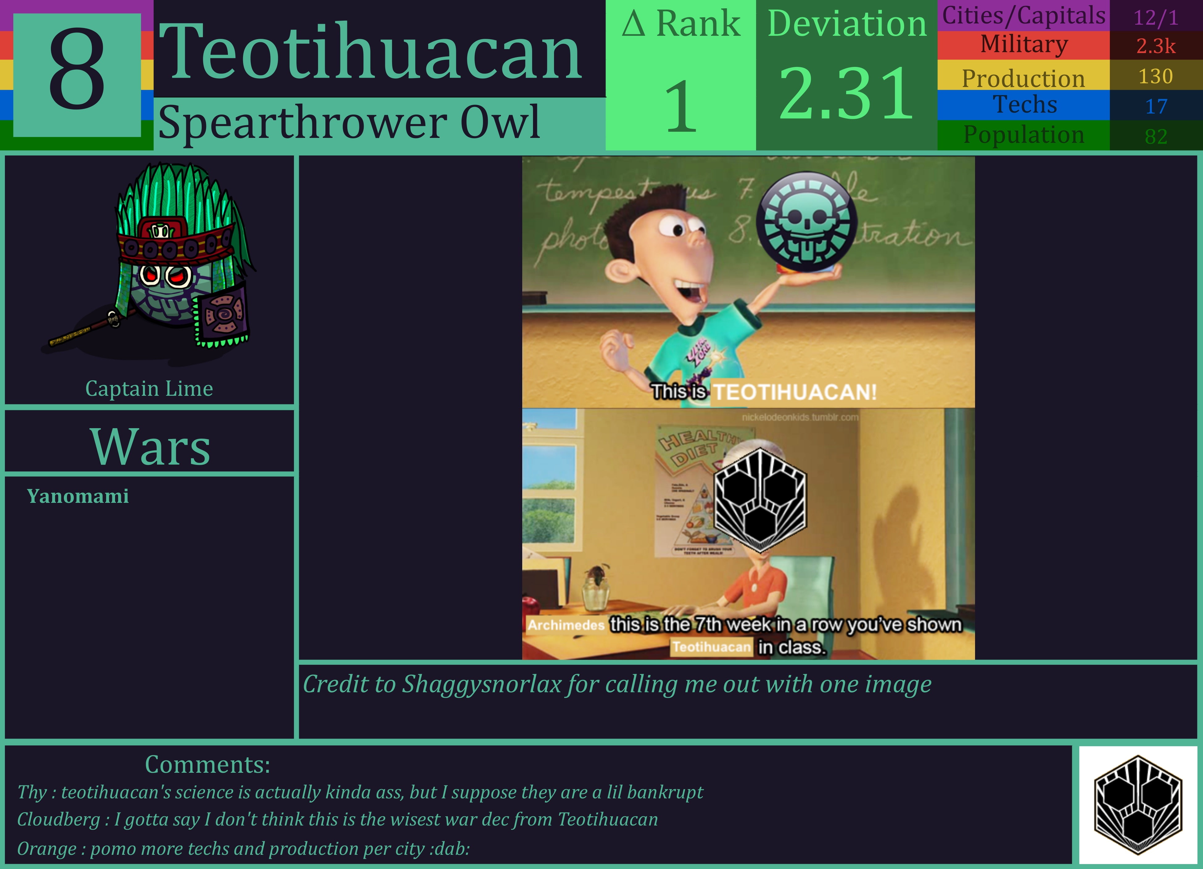 CBR In-Game Screenshot of Teotihuacan