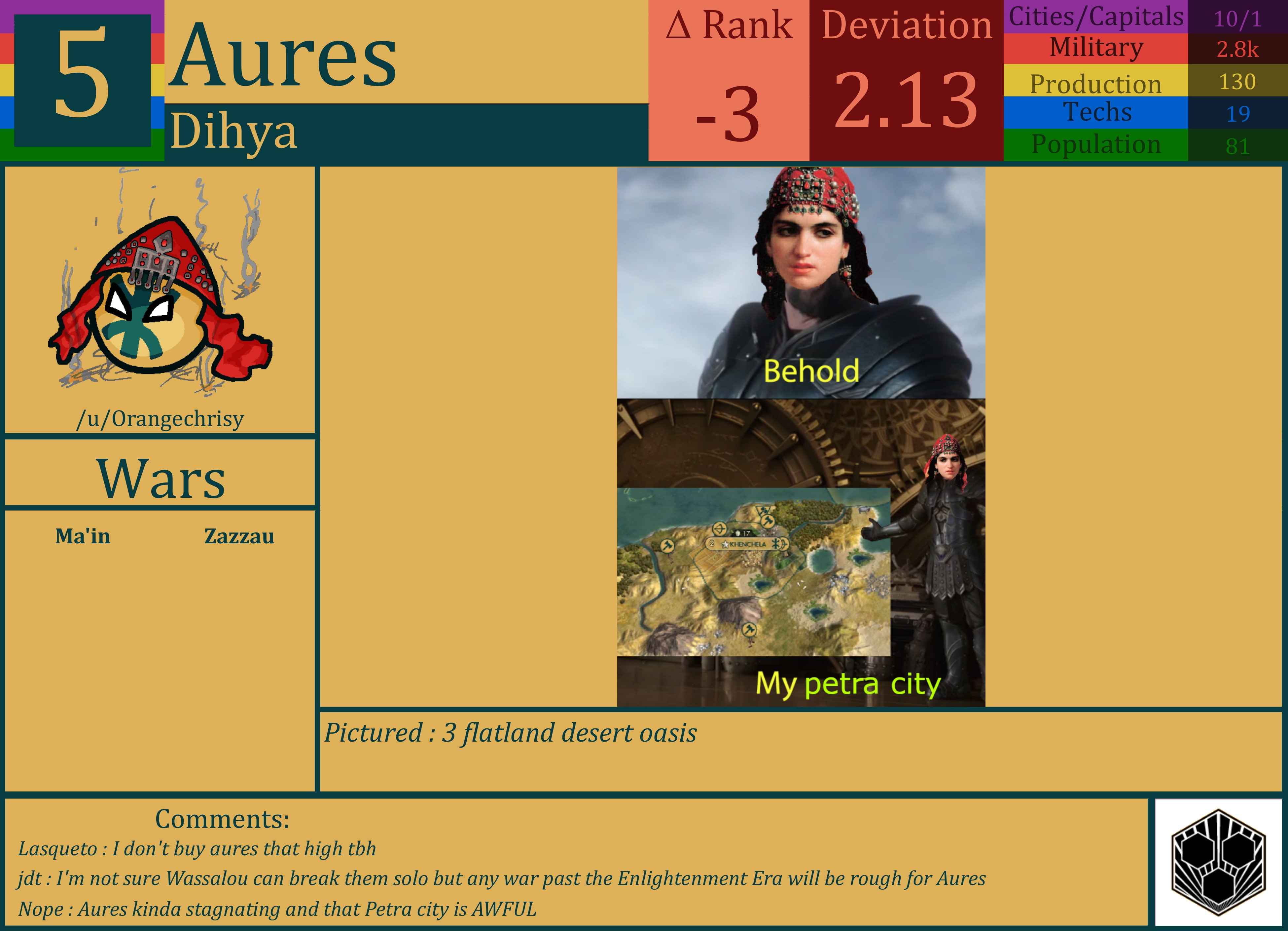 CBR In-Game Screenshot of Aures
