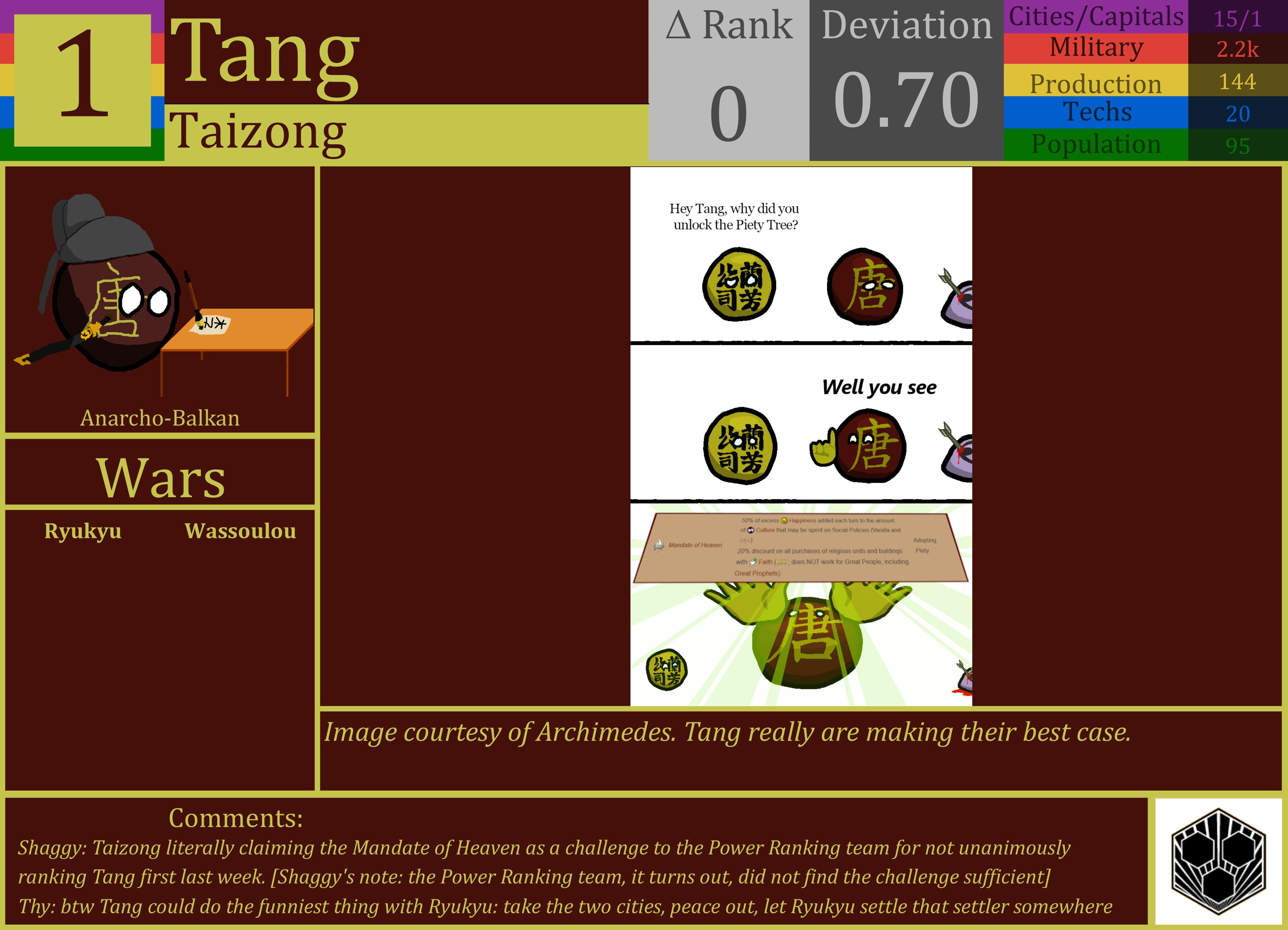 CBR In-Game Screenshot of Tang