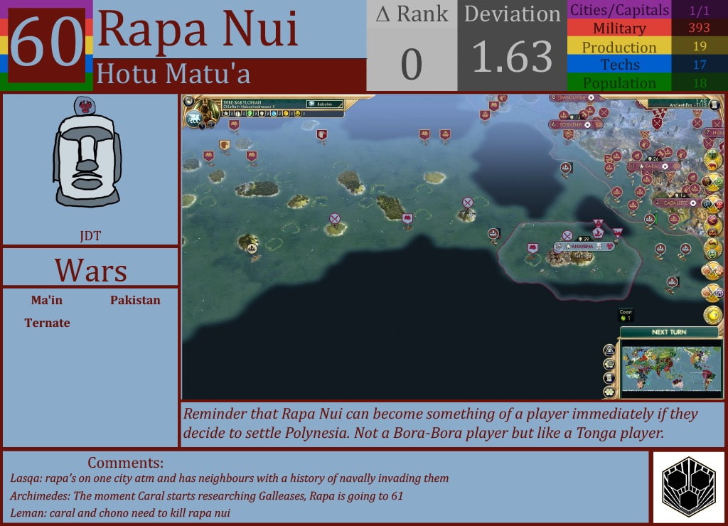 CBR In-Game Screenshot of Rapa Nui