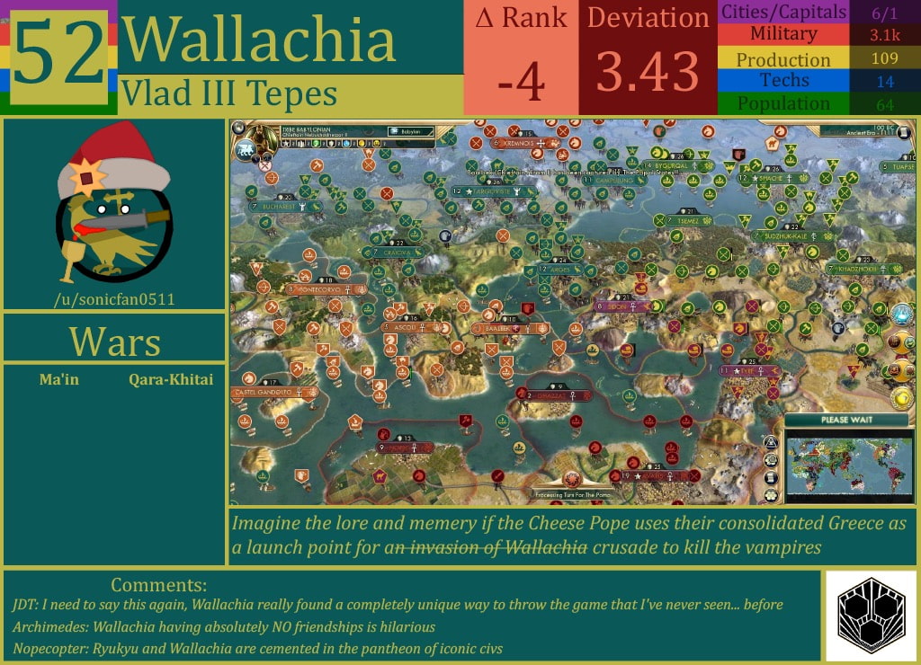 CBR In-Game Screenshot of Wallachia