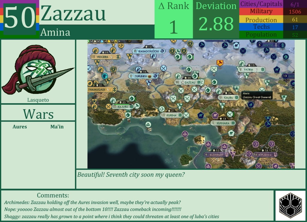 CBR In-Game Screenshot of Zazzau