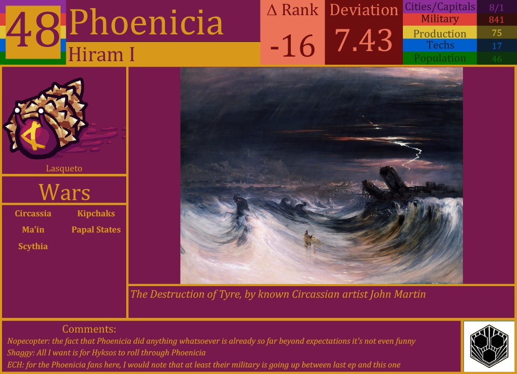CBR In-Game Screenshot of Phoenicia