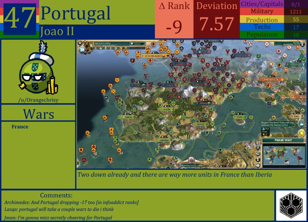 CBR In-Game Screenshot of Portugal