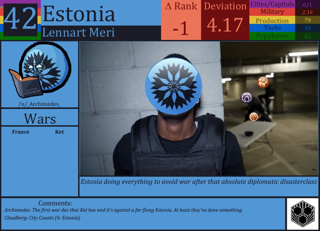 CBR In-Game Screenshot of Estonia