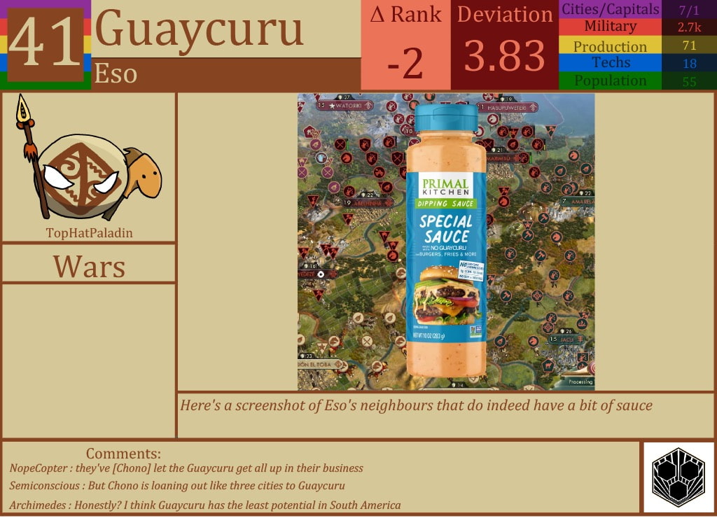 CBR In-Game Screenshot of Guaycuru
