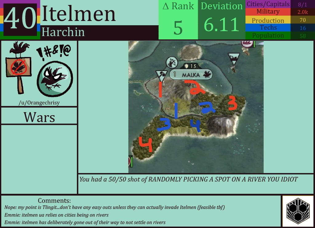 CBR In-Game Screenshot of Itelmen
