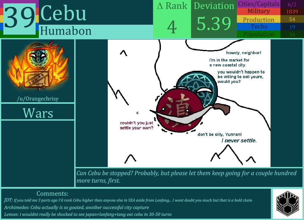 CBR In-Game Screenshot of Cebu
