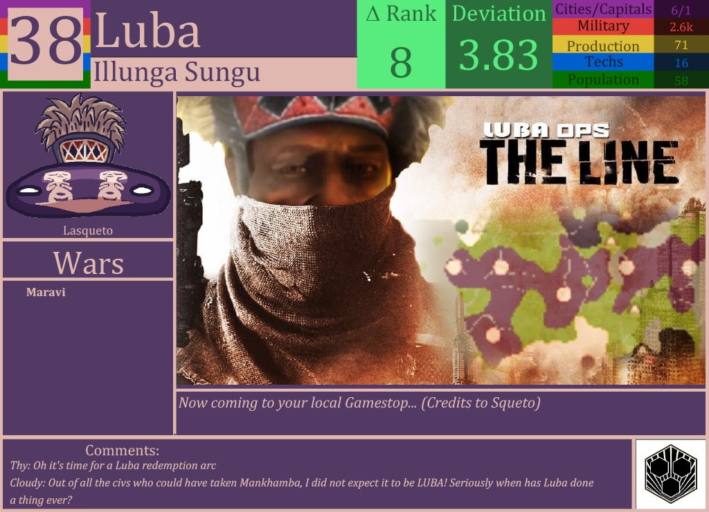 CBR In-Game Screenshot of Power Rankings