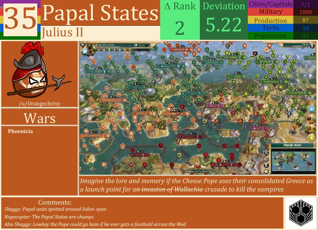 CBR In-Game Screenshot of Papal States