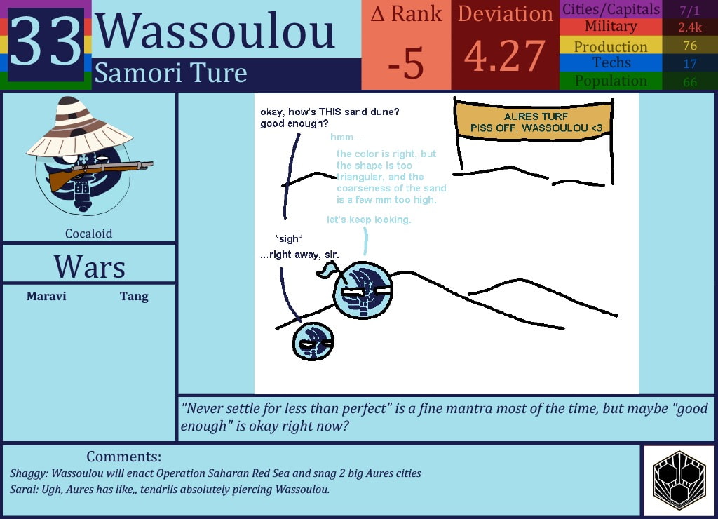 CBR In-Game Screenshot of Wassoulou