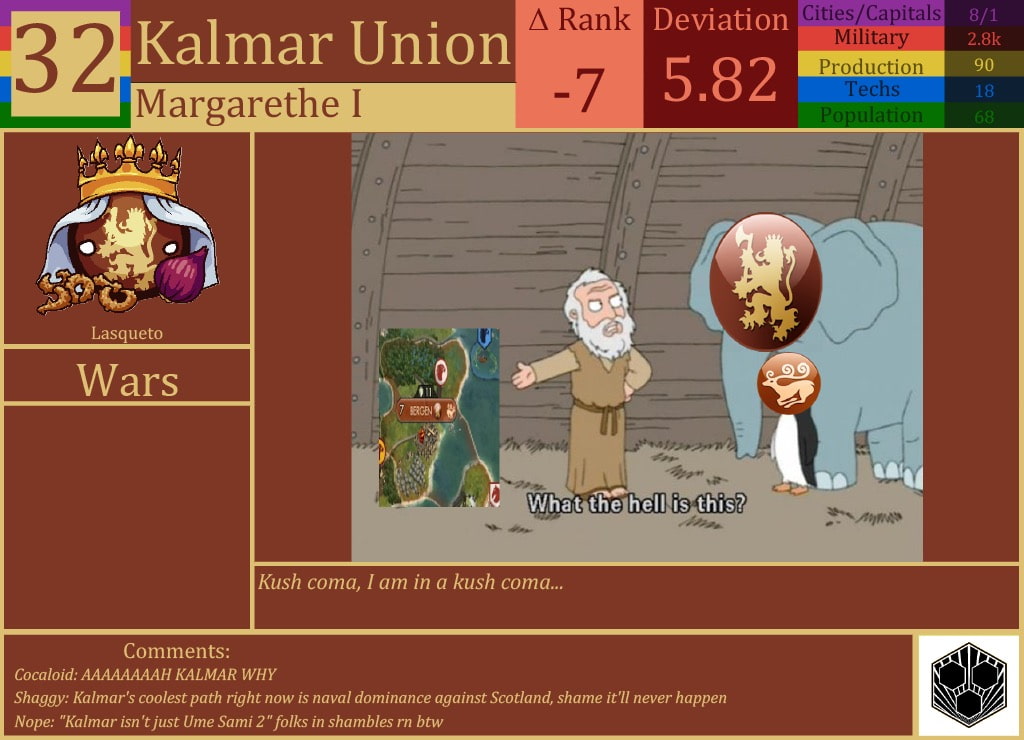 CBR In-Game Screenshot of Kalmar Union