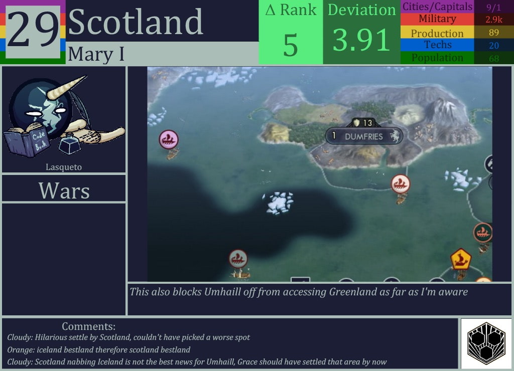 CBR In-Game Screenshot of Scotland