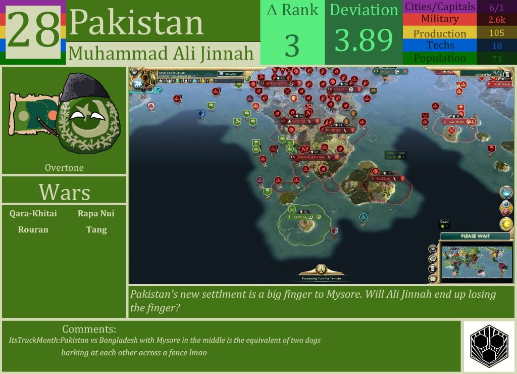 CBR In-Game Screenshot of Pakistan