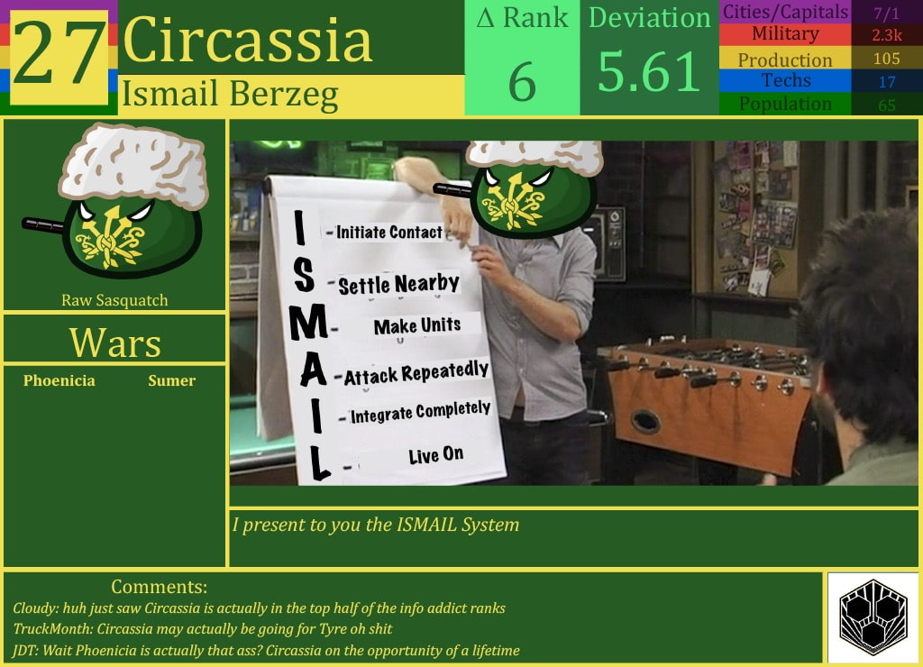 CBR In-Game Screenshot of Circassia