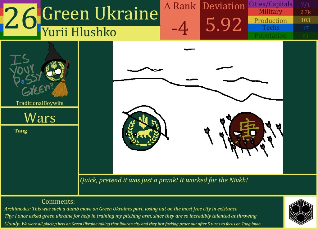 CBR In-Game Screenshot of Green Ukraine