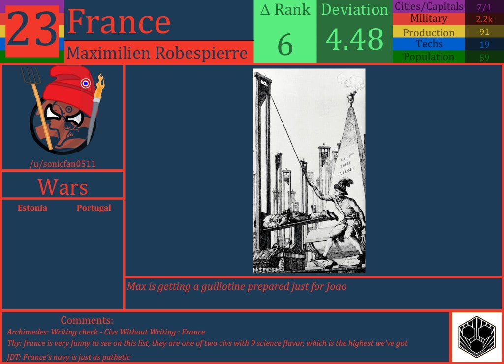 CBR In-Game Screenshot of France