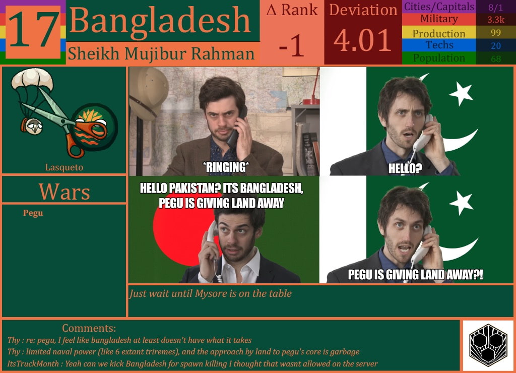 CBR In-Game Screenshot of Bangladesh