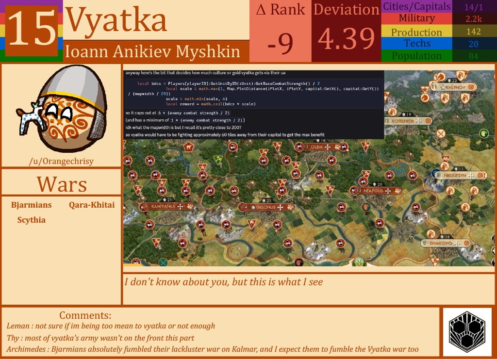 CBR In-Game Screenshot of Vyatka