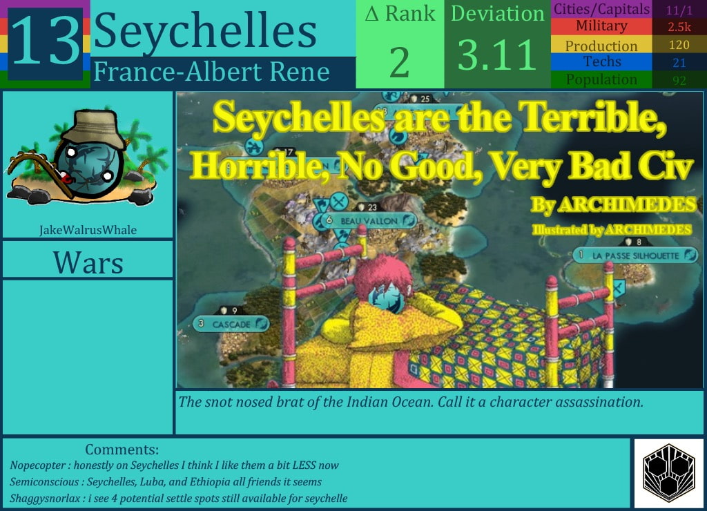 CBR In-Game Screenshot of Seychelles