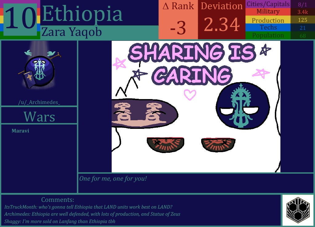 CBR In-Game Screenshot of Ethiopia