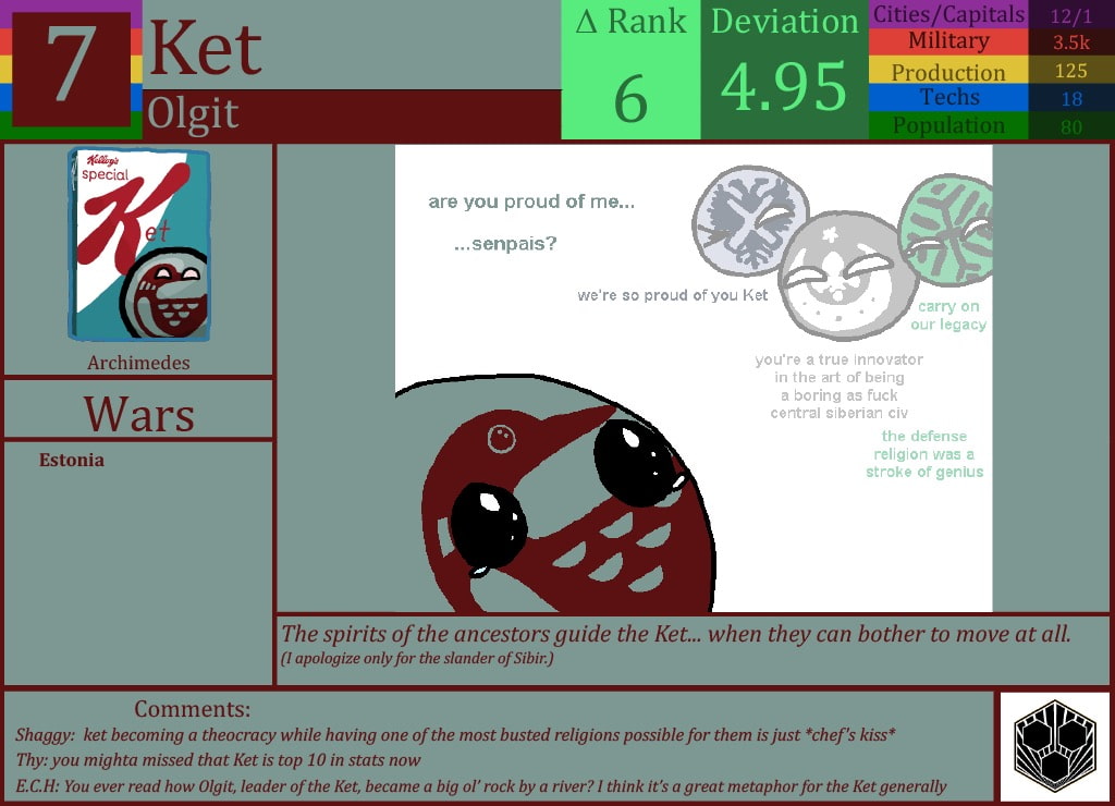 CBR In-Game Screenshot of Ket