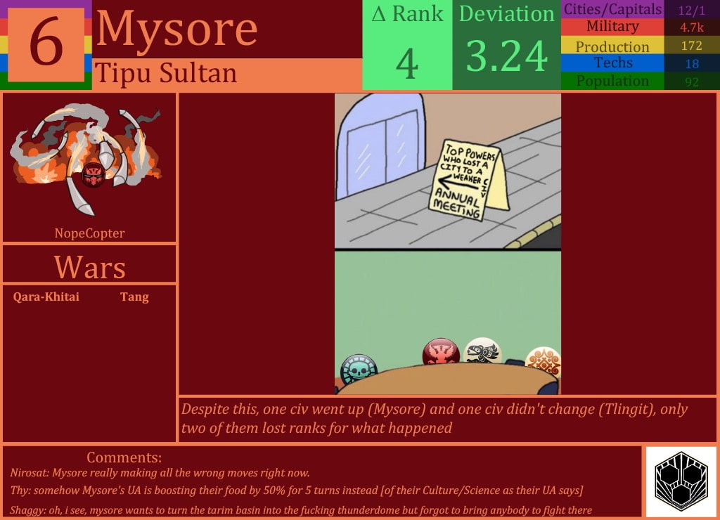 CBR In-Game Screenshot of Mysore