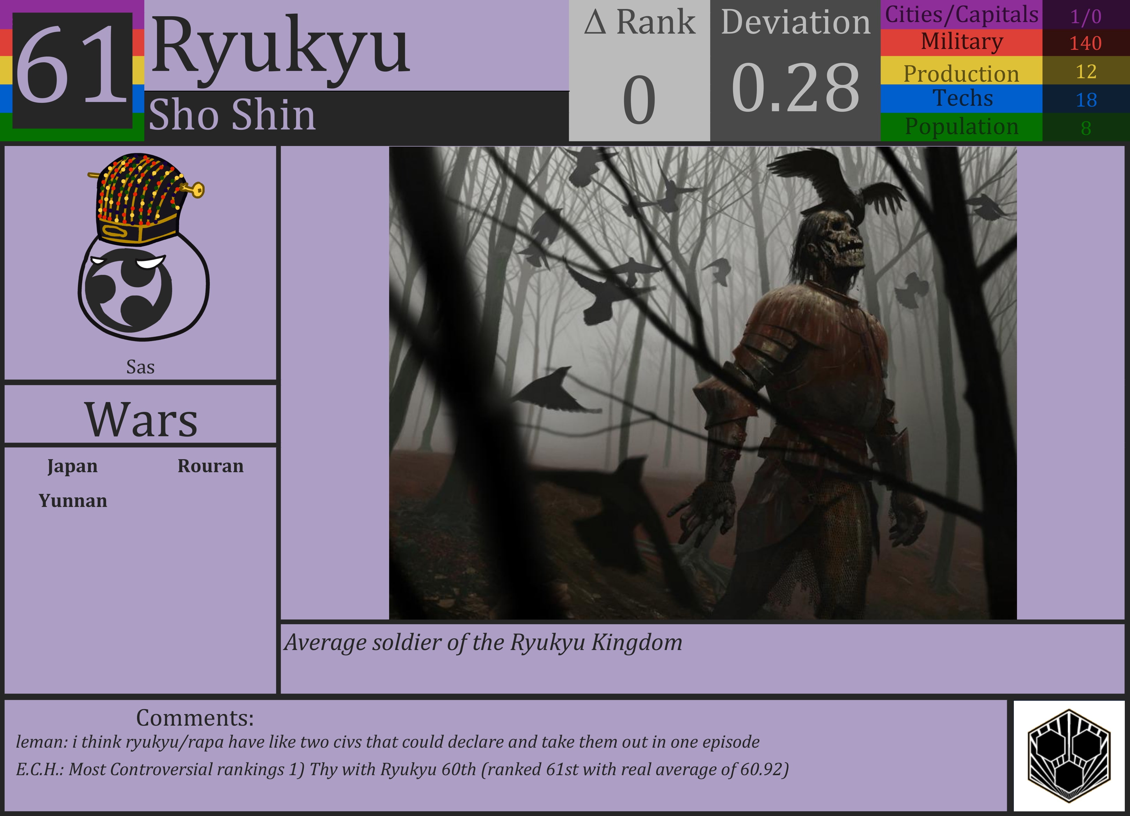 CBR In-Game Screenshot of Ryukyu