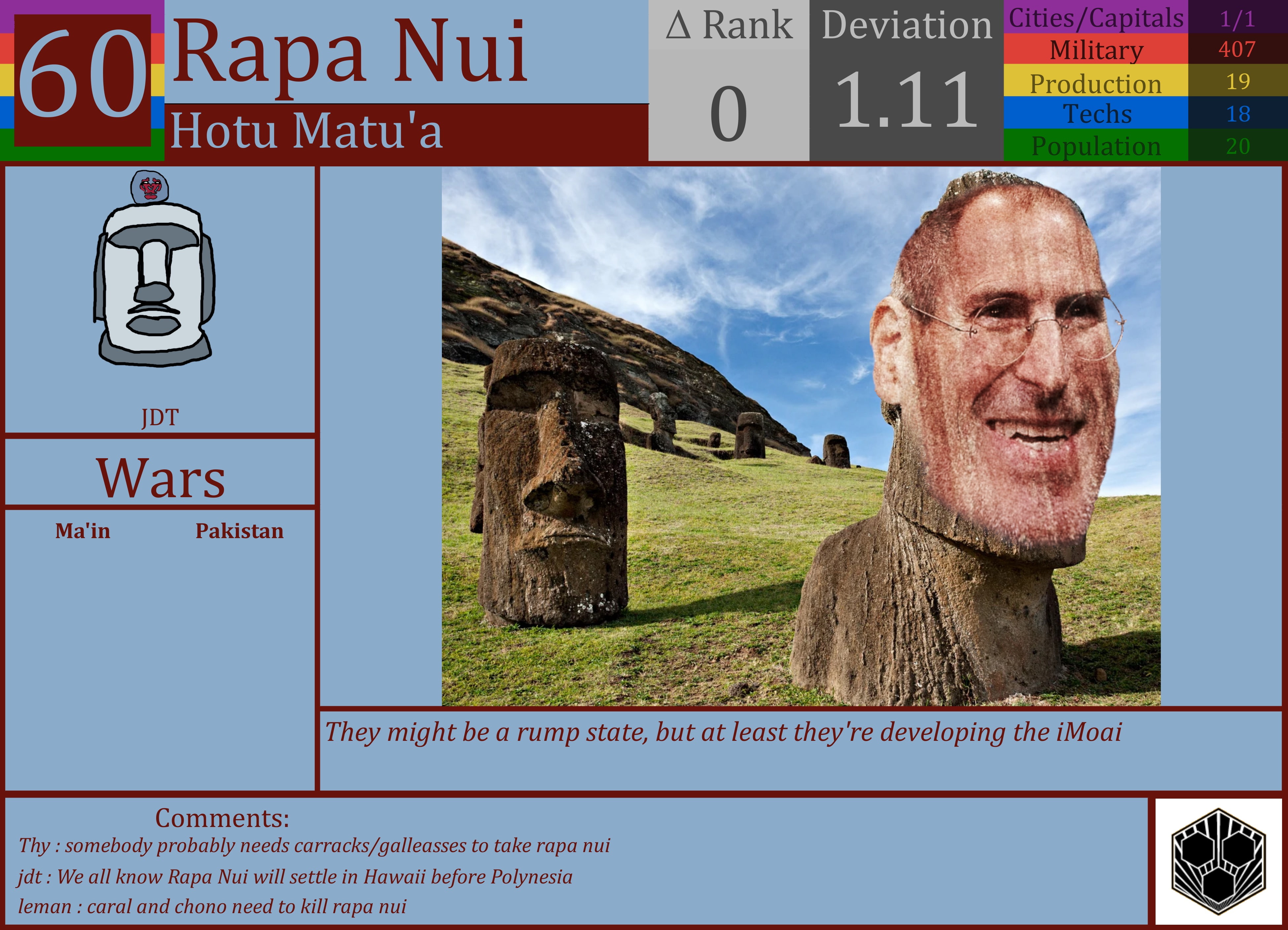 CBR In-Game Screenshot of Rapa Nui