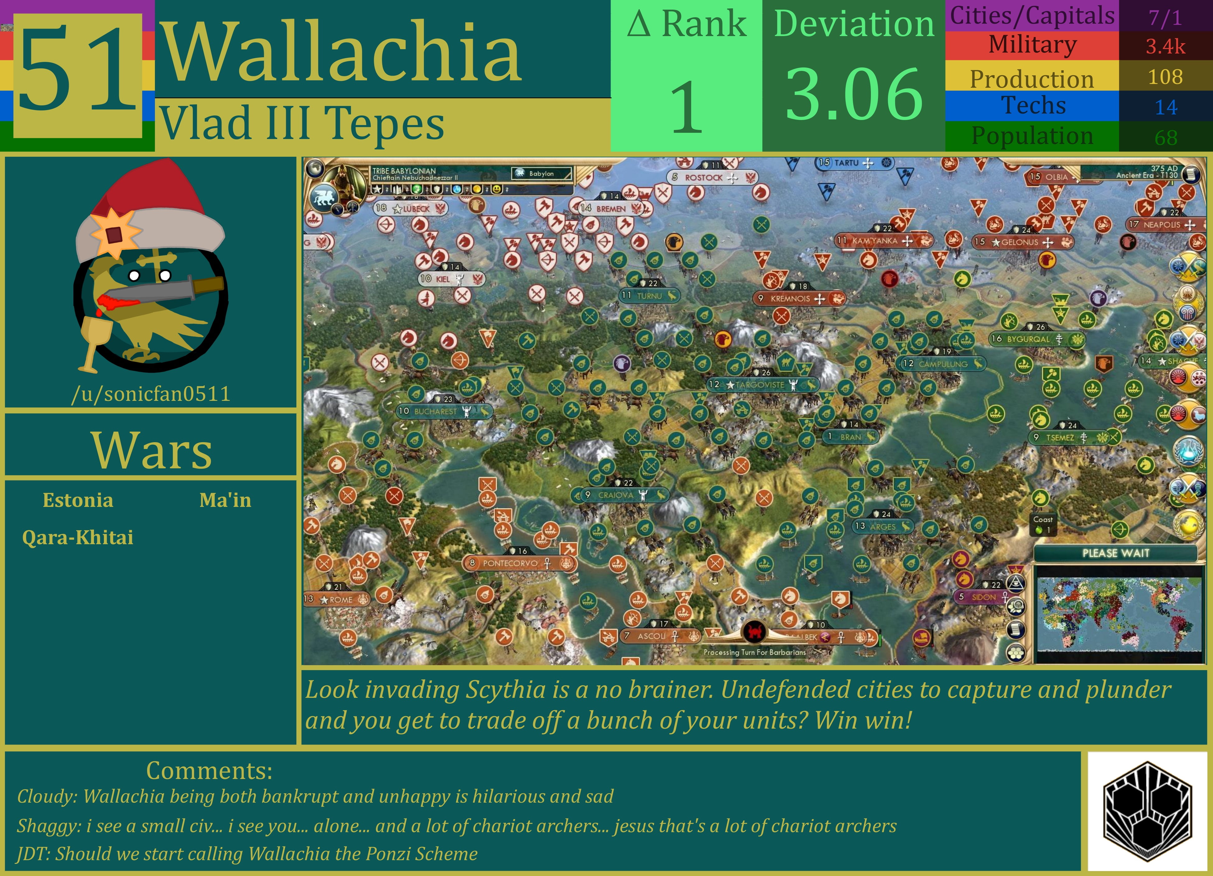 CBR In-Game Screenshot of Wallachia