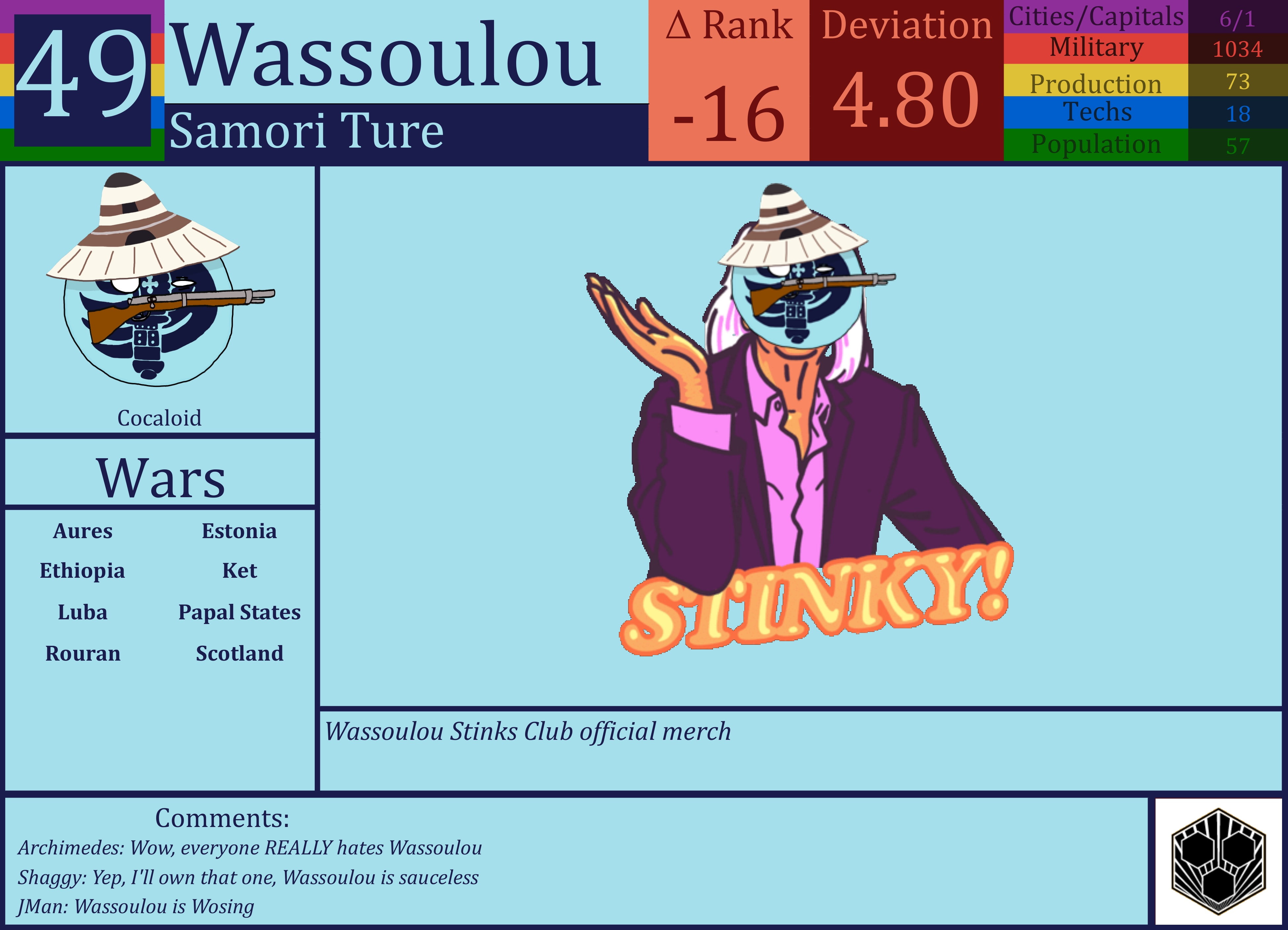 CBR In-Game Screenshot of Wassoulou