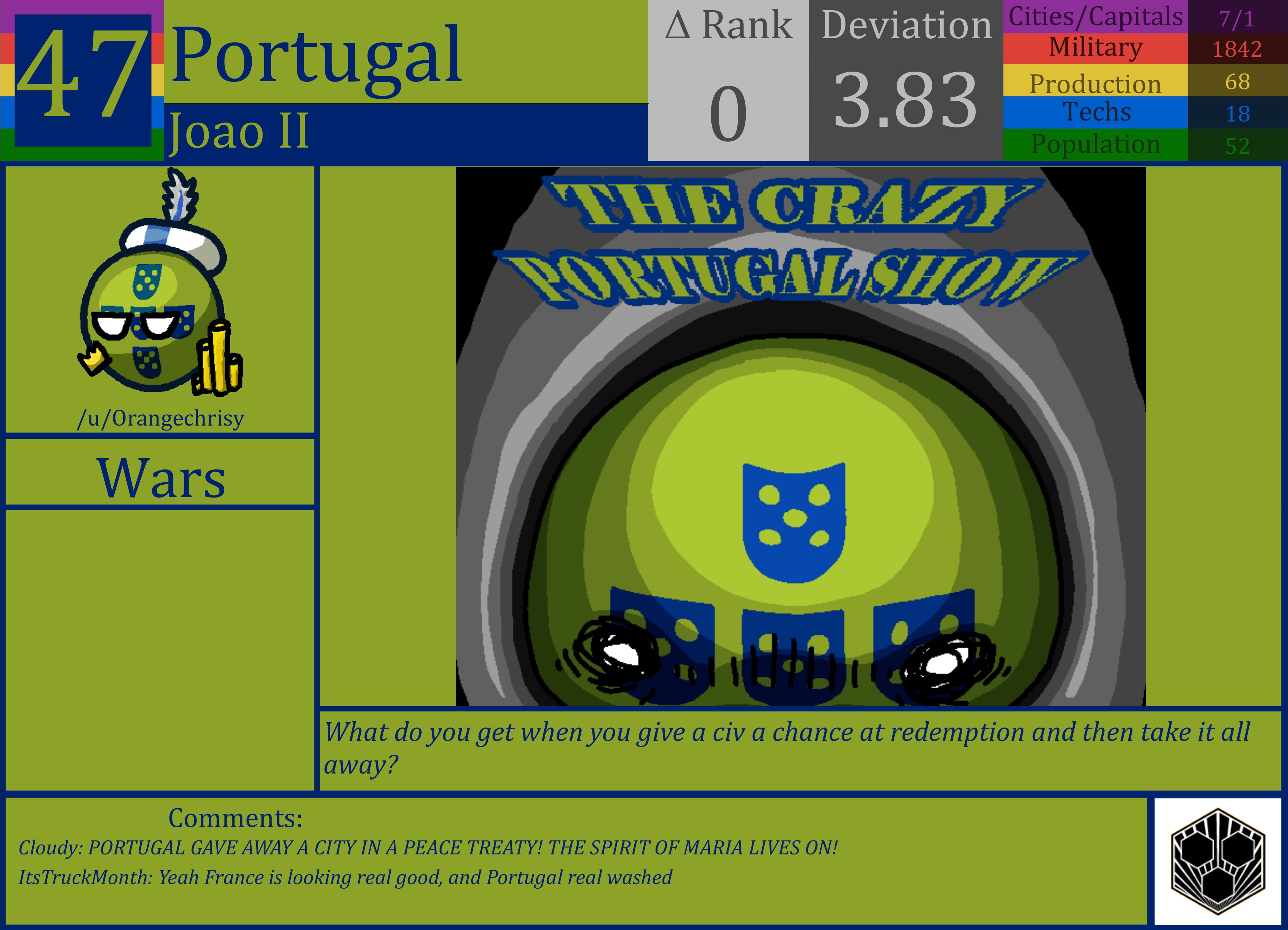 CBR In-Game Screenshot of Portugal
