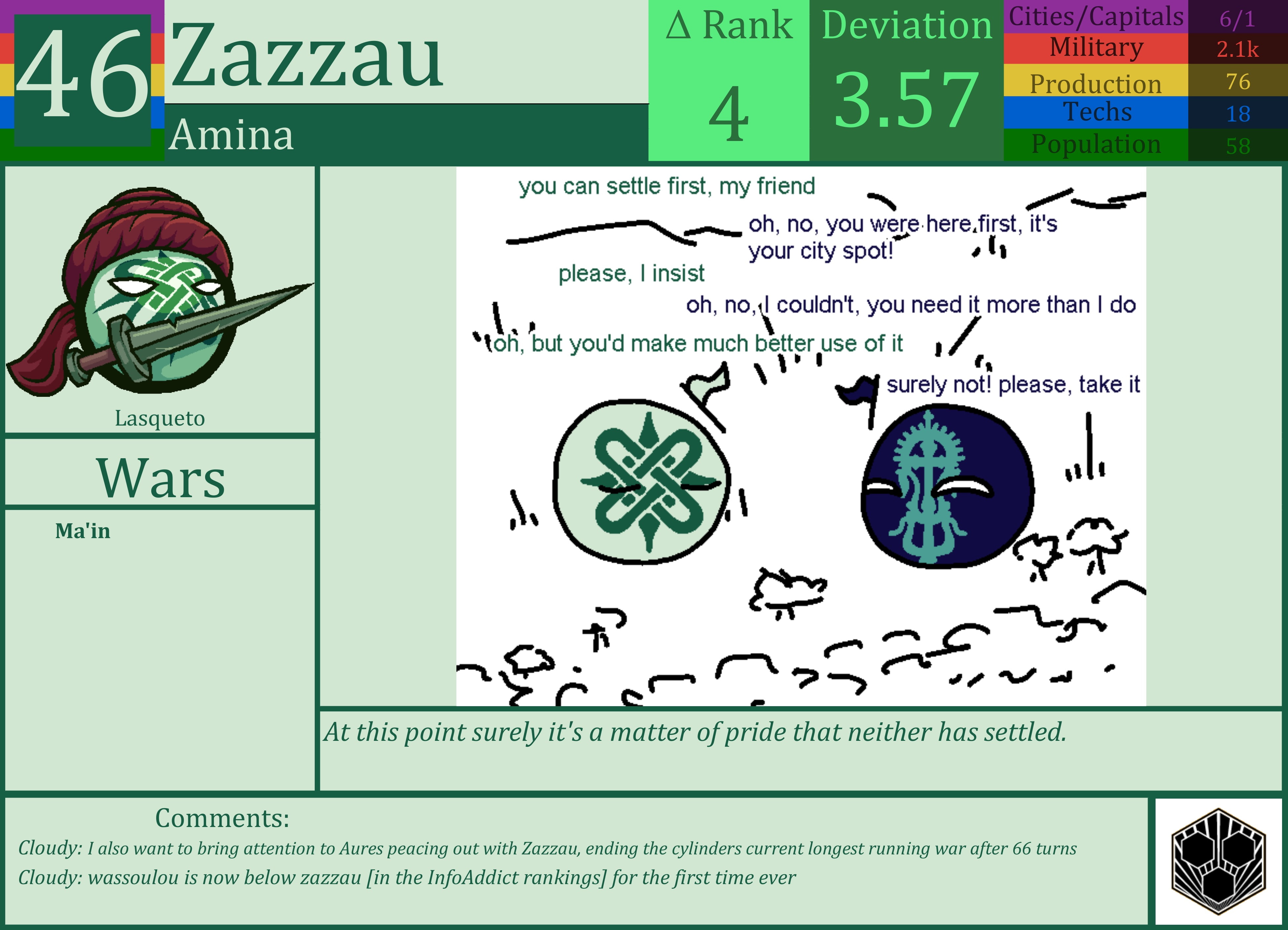 CBR In-Game Screenshot of Zazzau