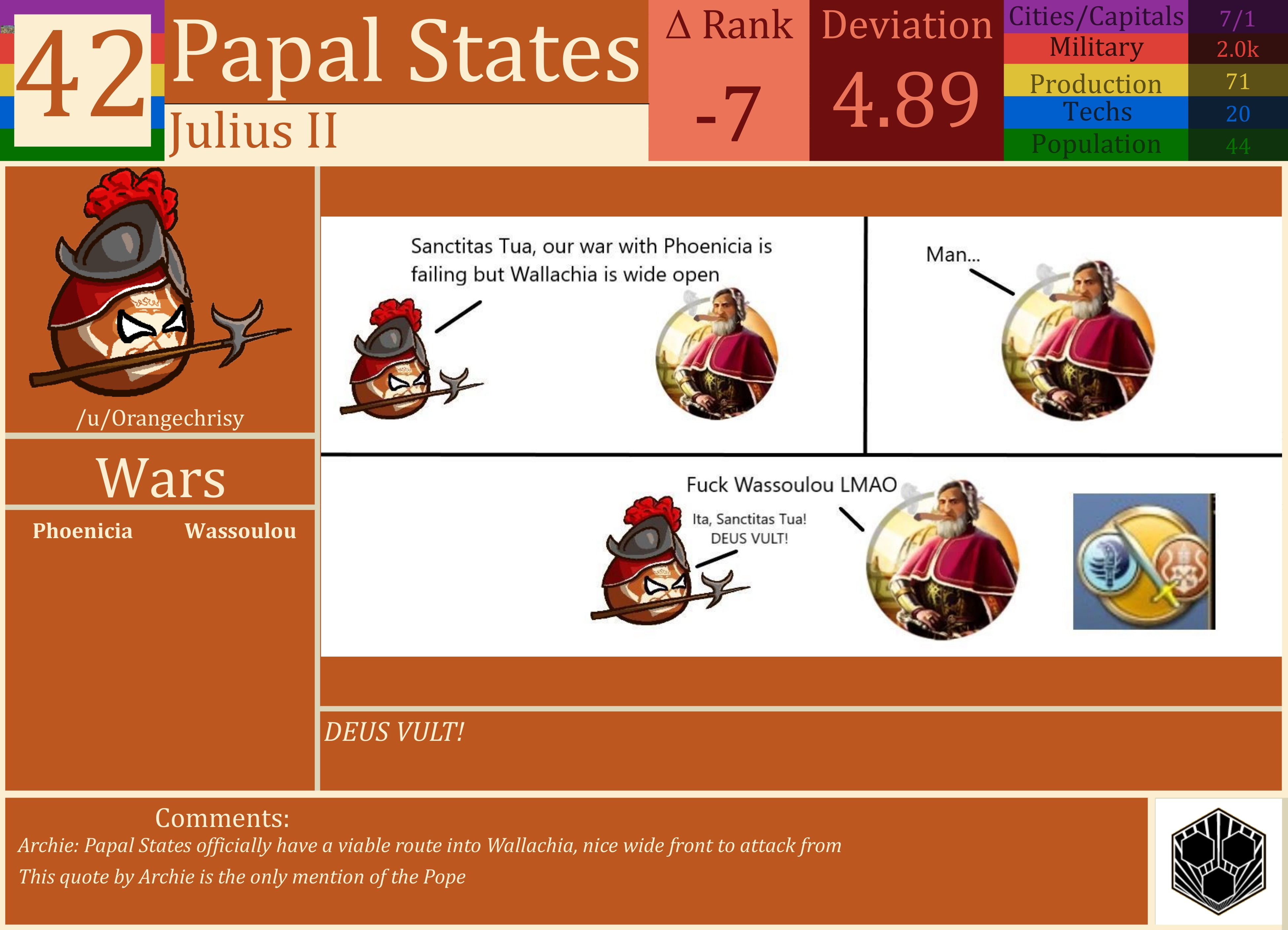 CBR In-Game Screenshot of Papal State