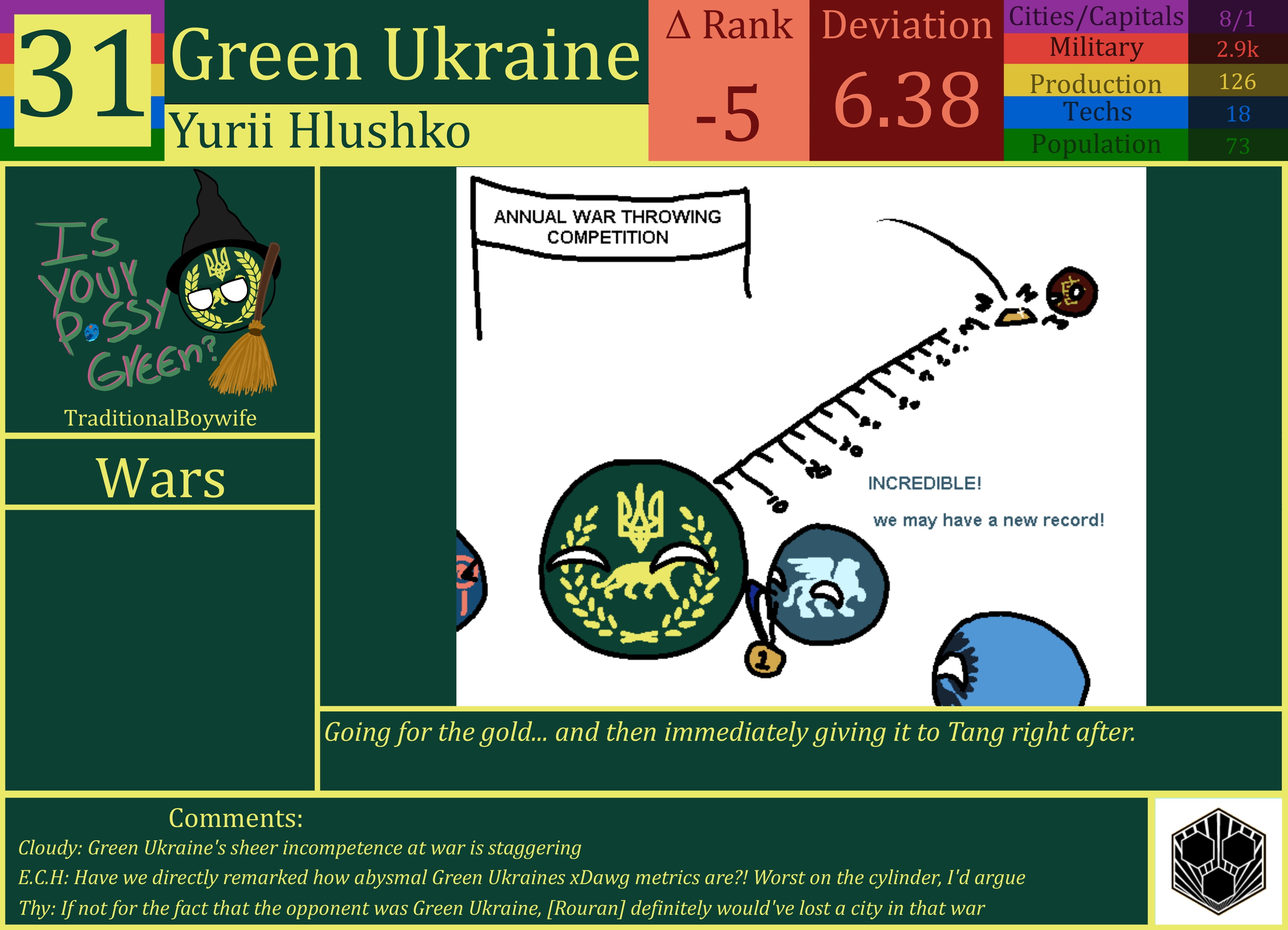 CBR In-Game Screenshot of Green Ukraine
