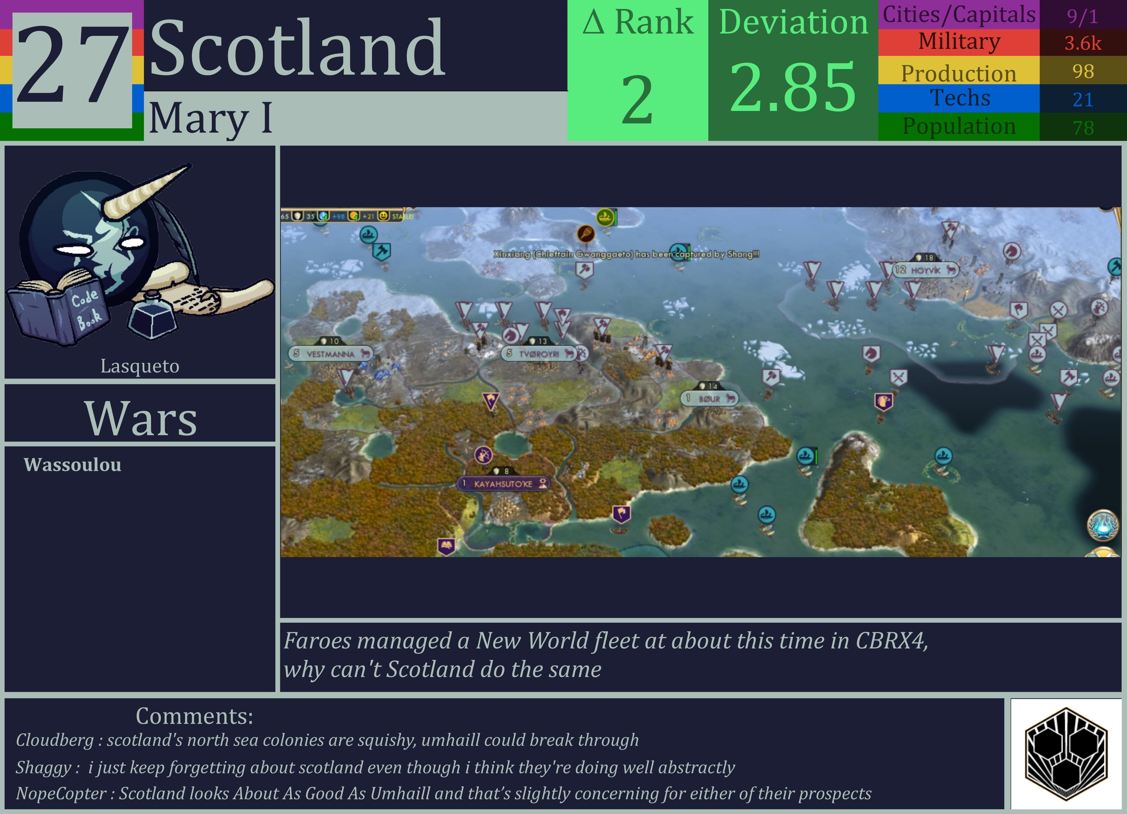 CBR In-Game Screenshot of Scotland