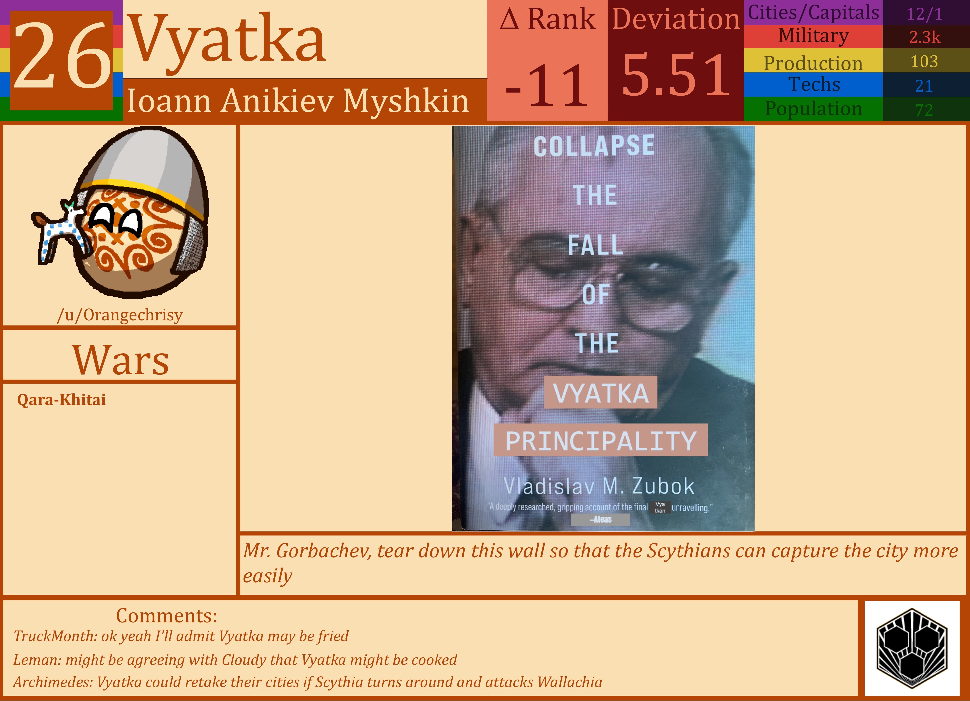 CBR In-Game Screenshot of Vyatka