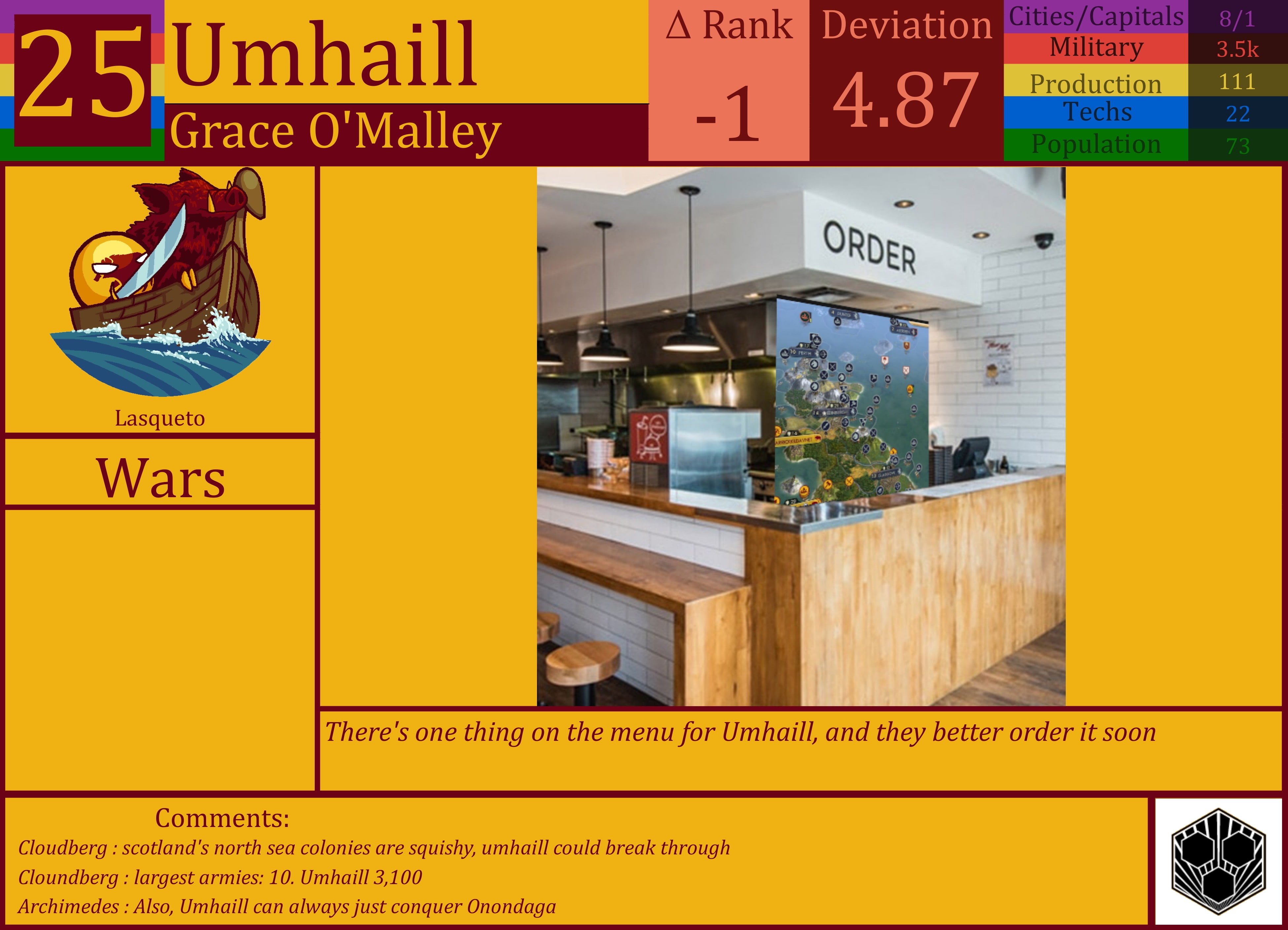 CBR In-Game Screenshot of Umhaill