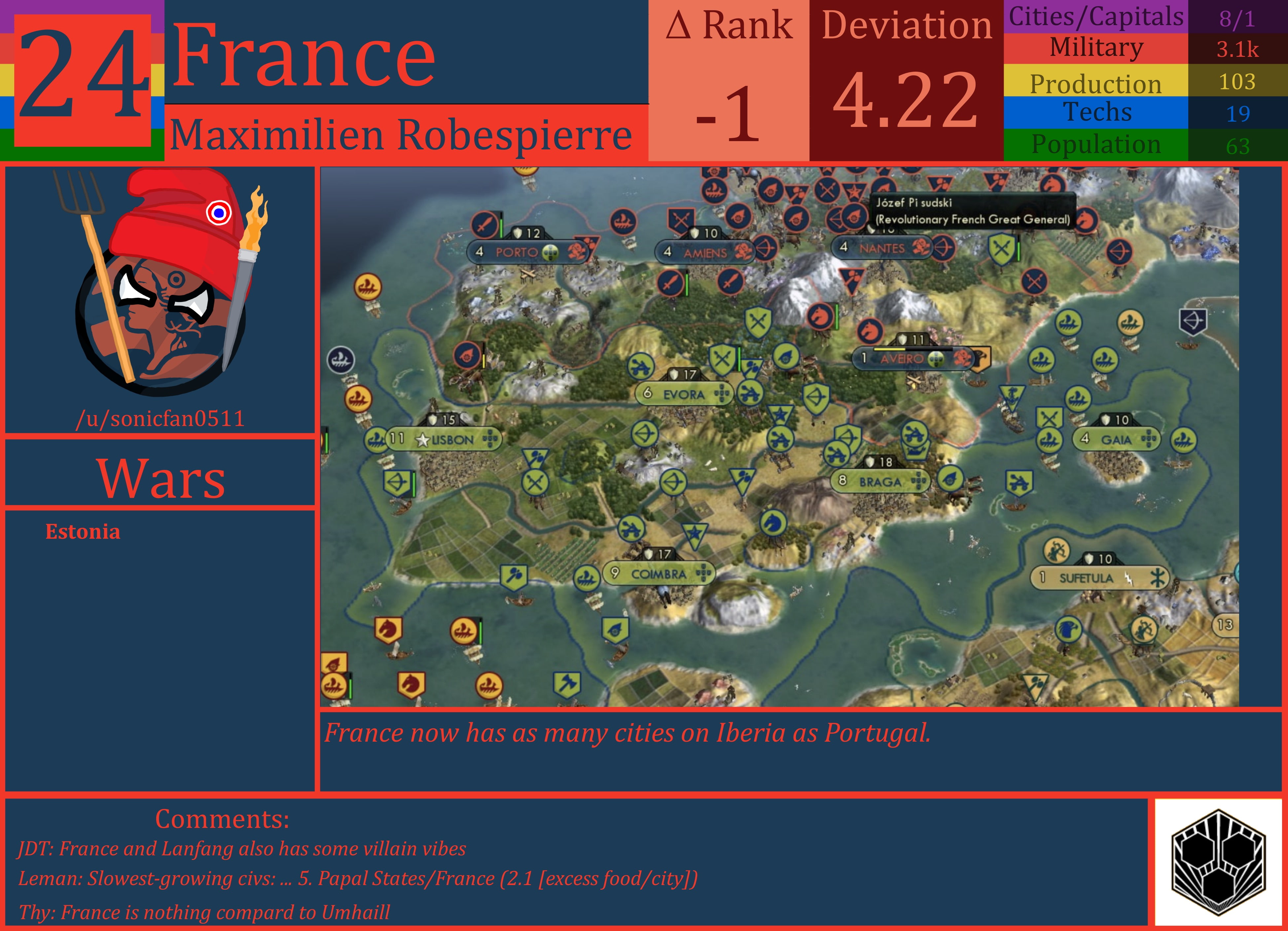 CBR In-Game Screenshot of France