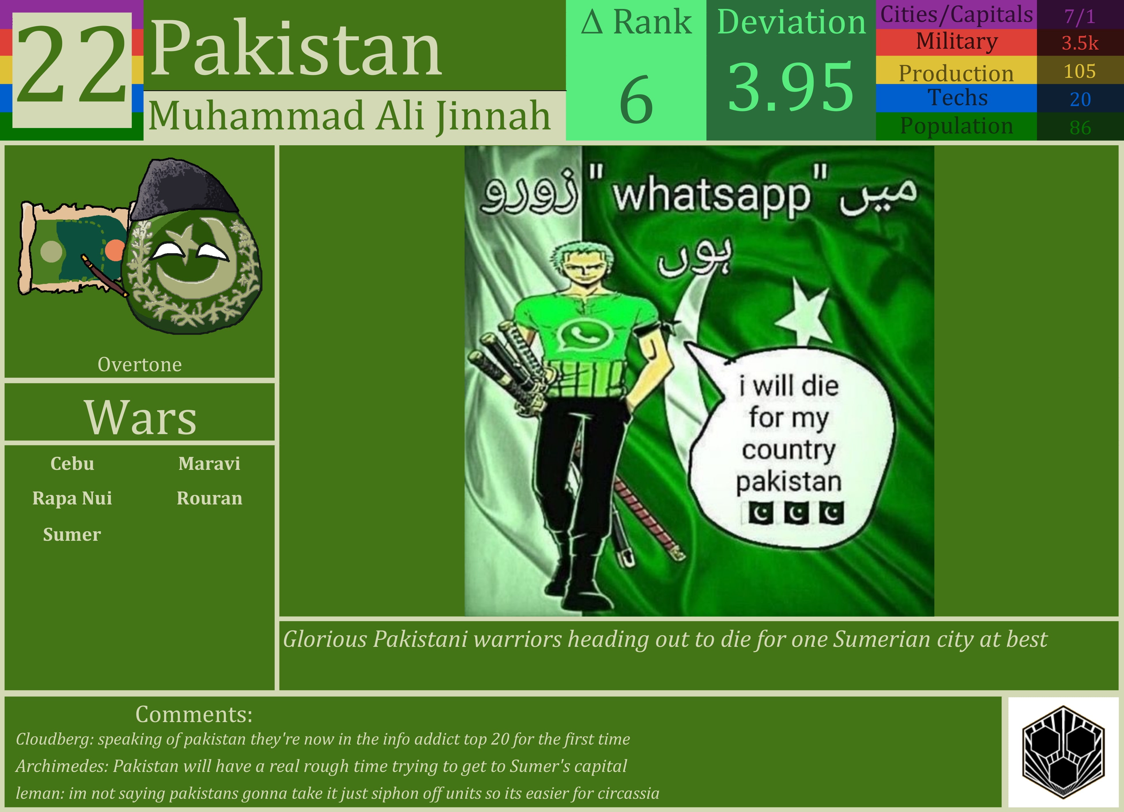 CBR In-Game Screenshot of Pakistan