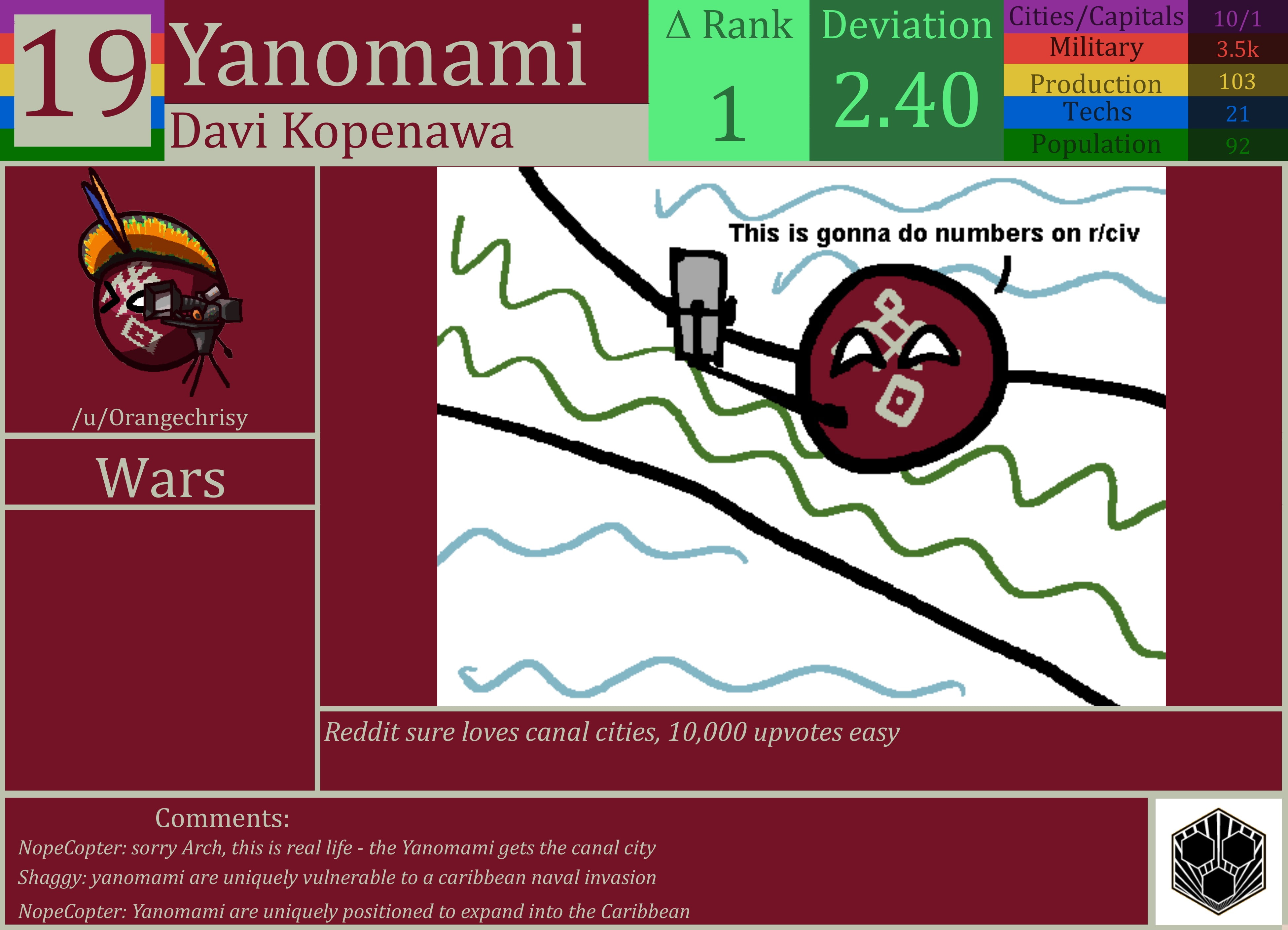 CBR In-Game Screenshot of Yanomami