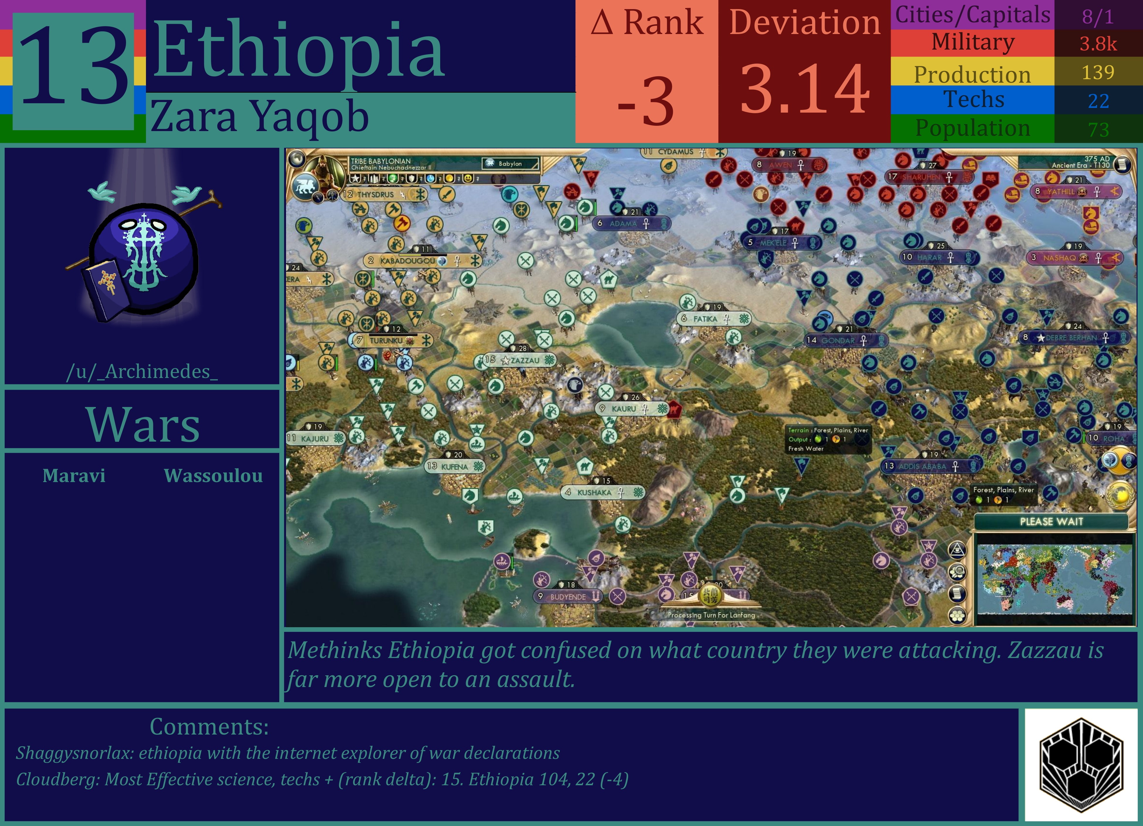 CBR In-Game Screenshot of Ethiopia