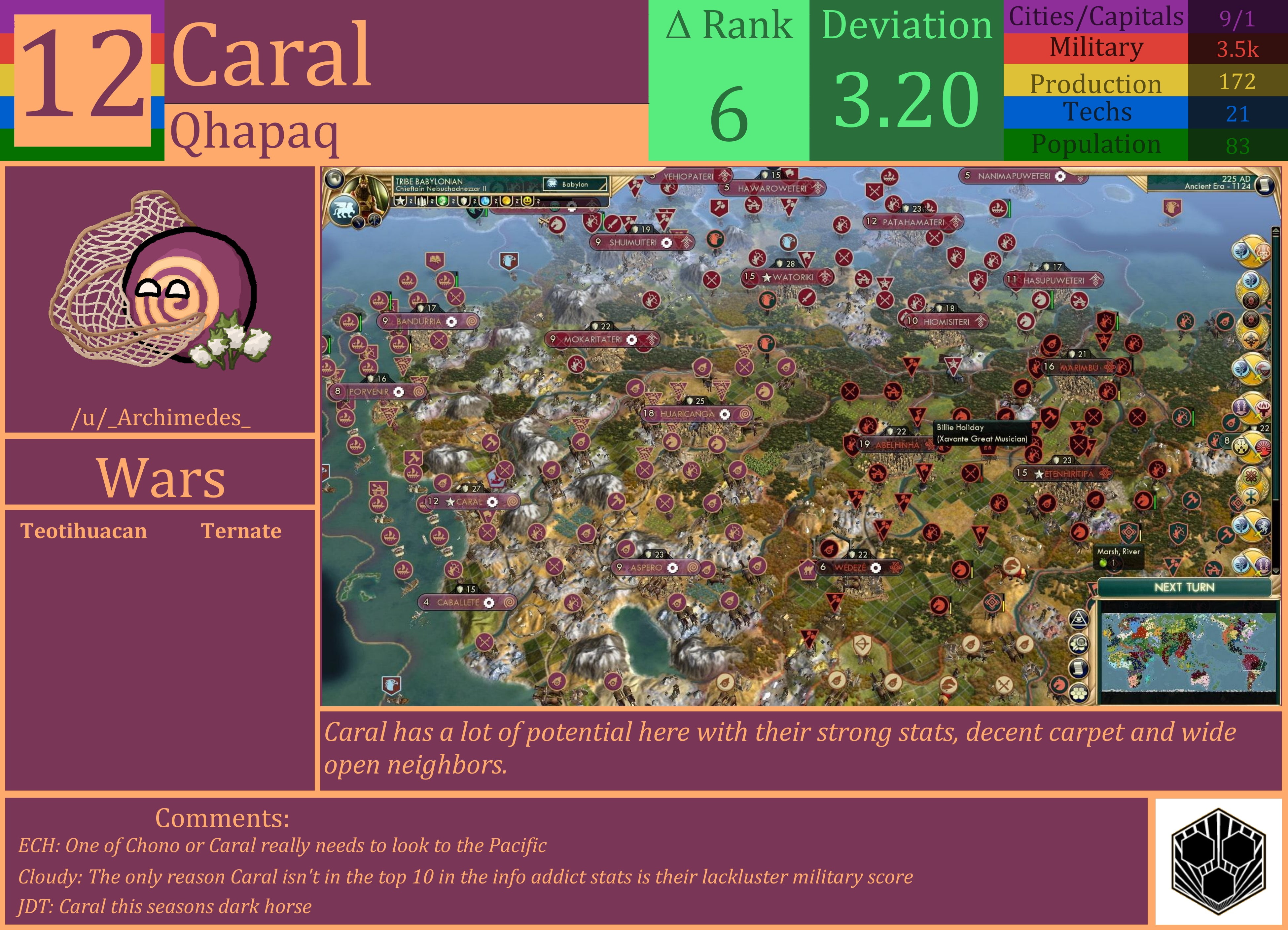 CBR In-Game Screenshot of Caral