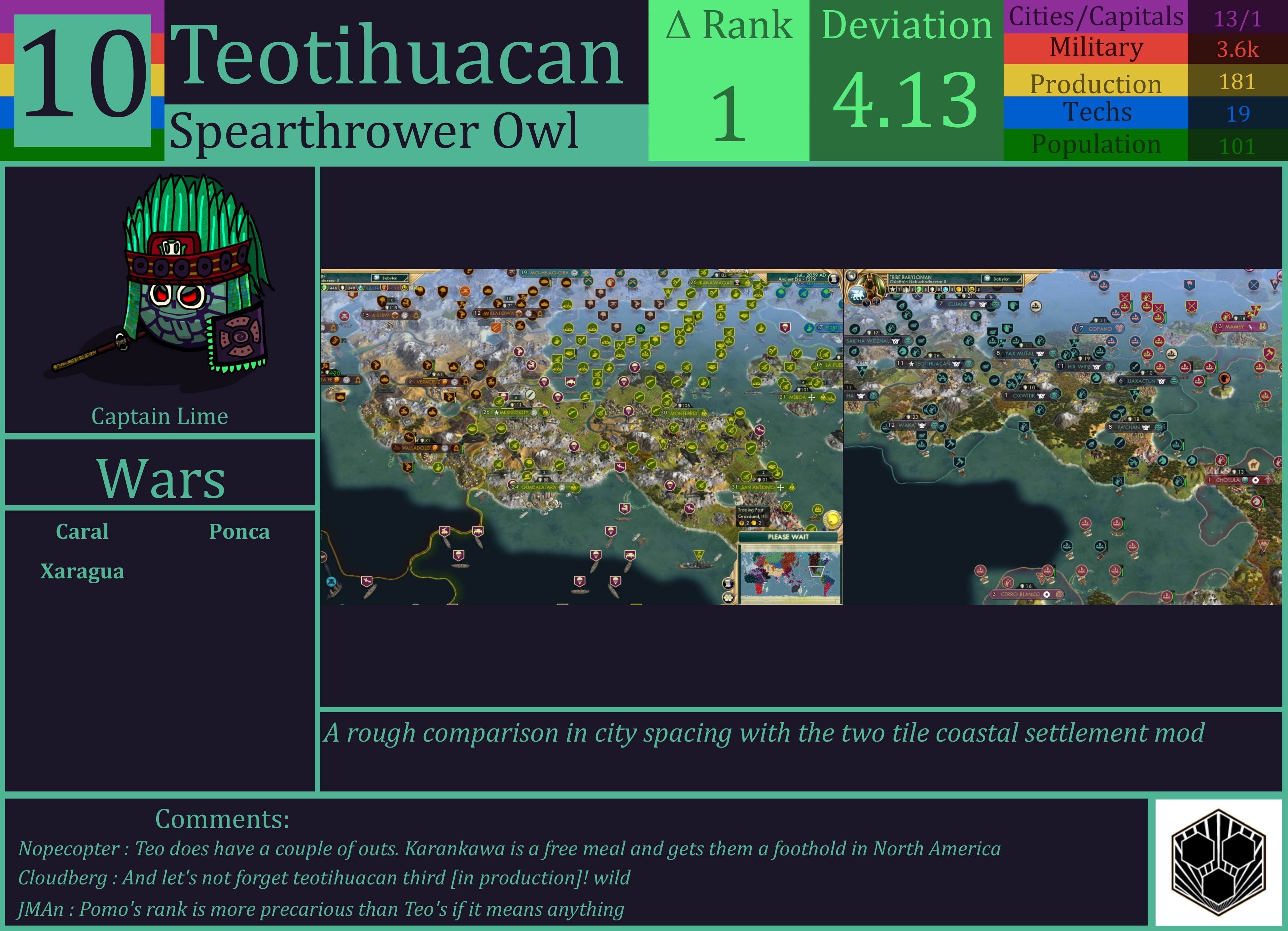 CBR In-Game Screenshot of Teotihuacan