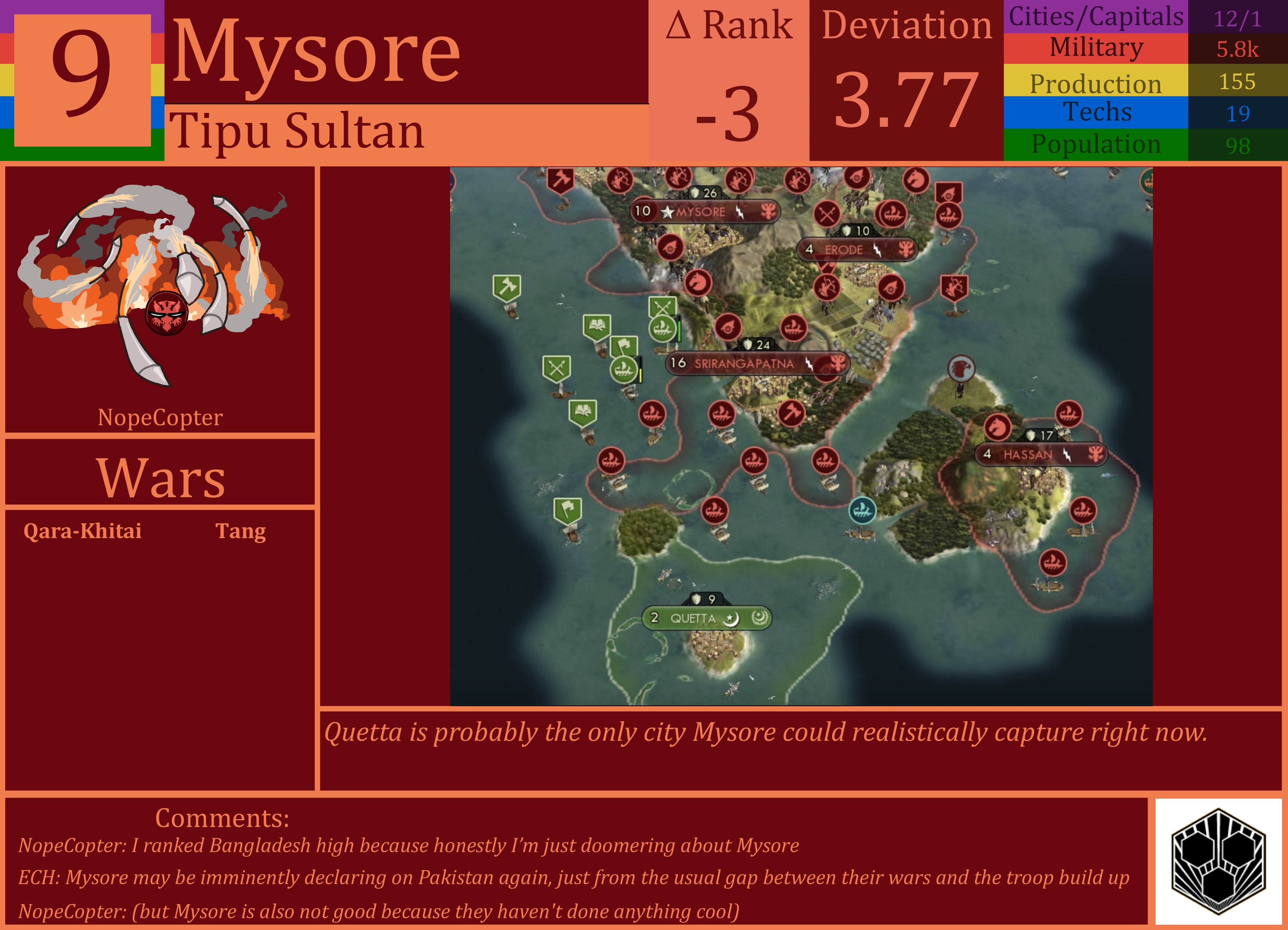 CBR In-Game Screenshot of Mysore