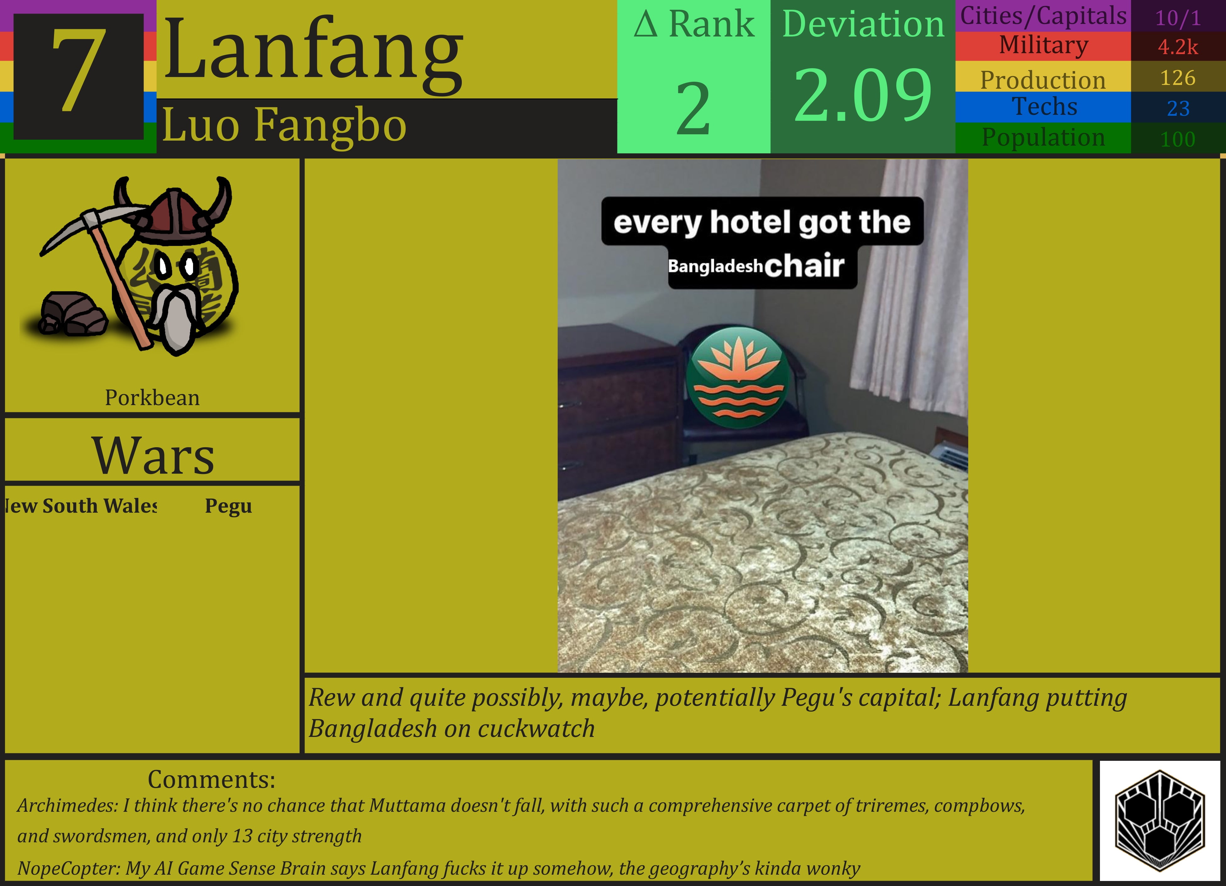 CBR In-Game Screenshot of Lanfang